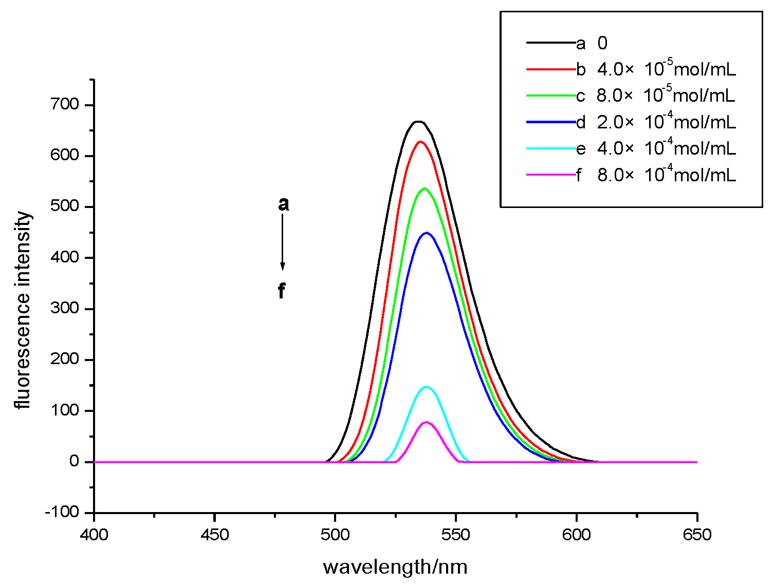 Micromachines 13 00788 g003 550