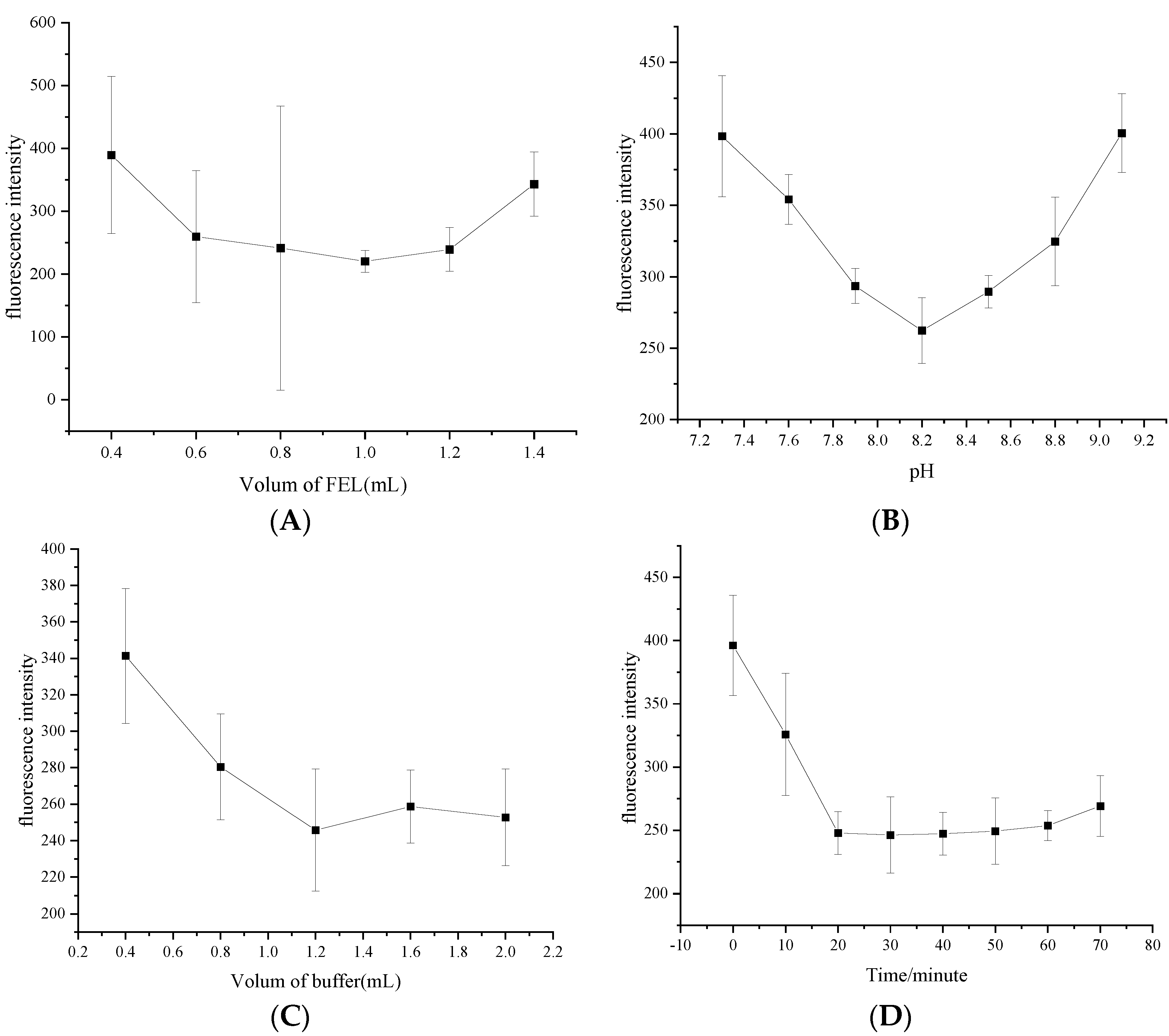 Micromachines 13 00788 g004 550