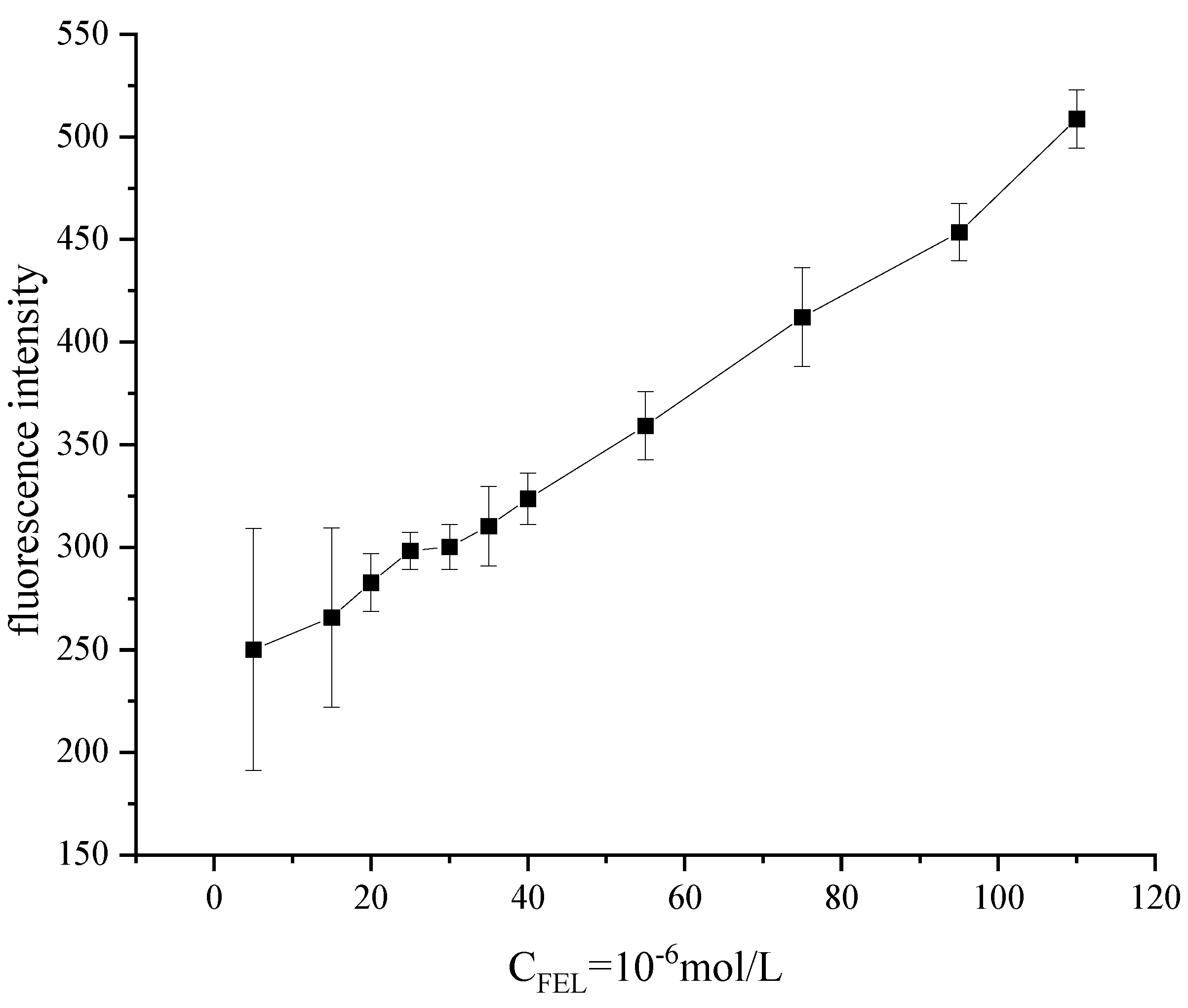 Micromachines 13 00788 g006 550