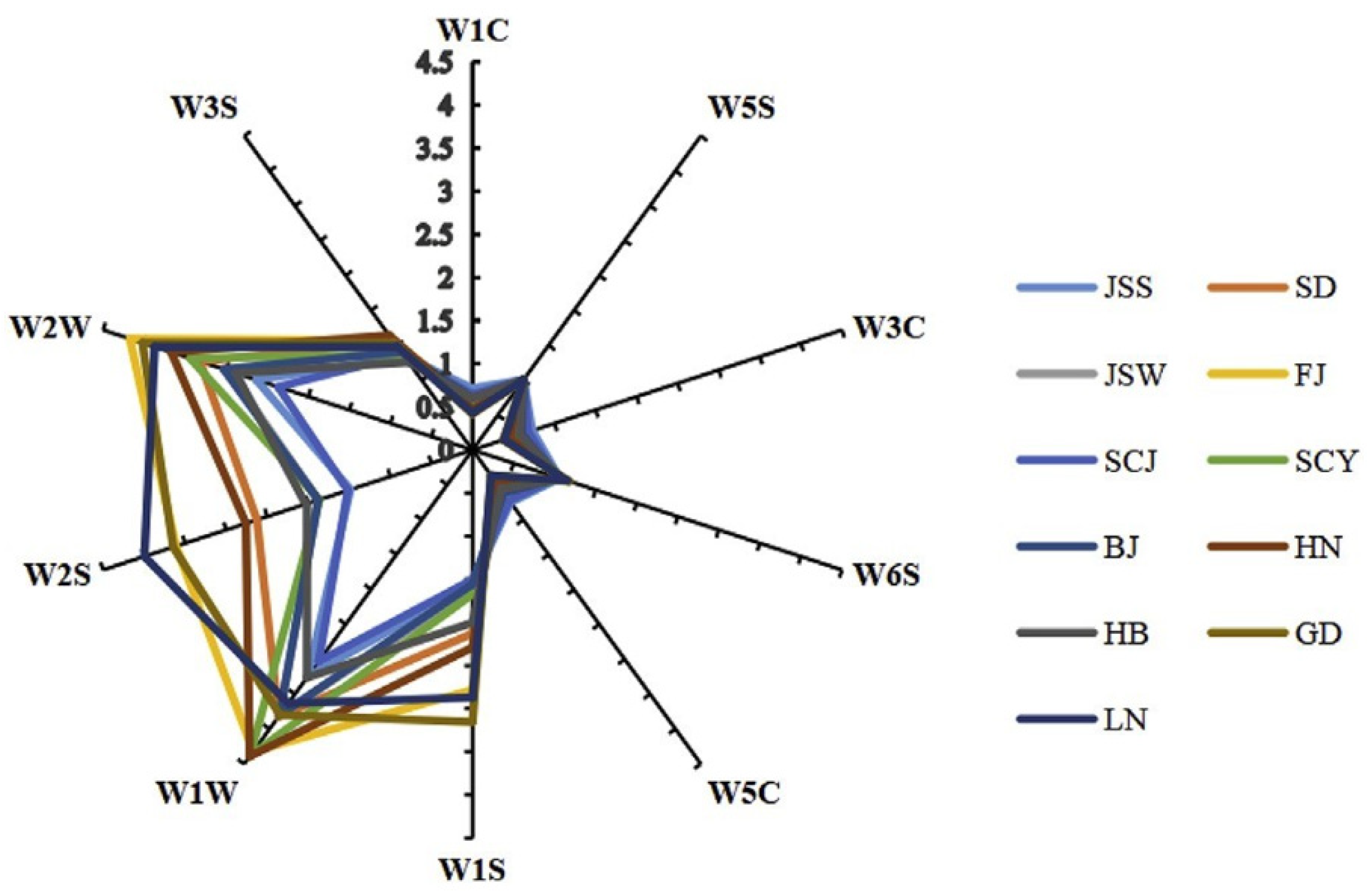 Micromachines 13 00789 g002 550