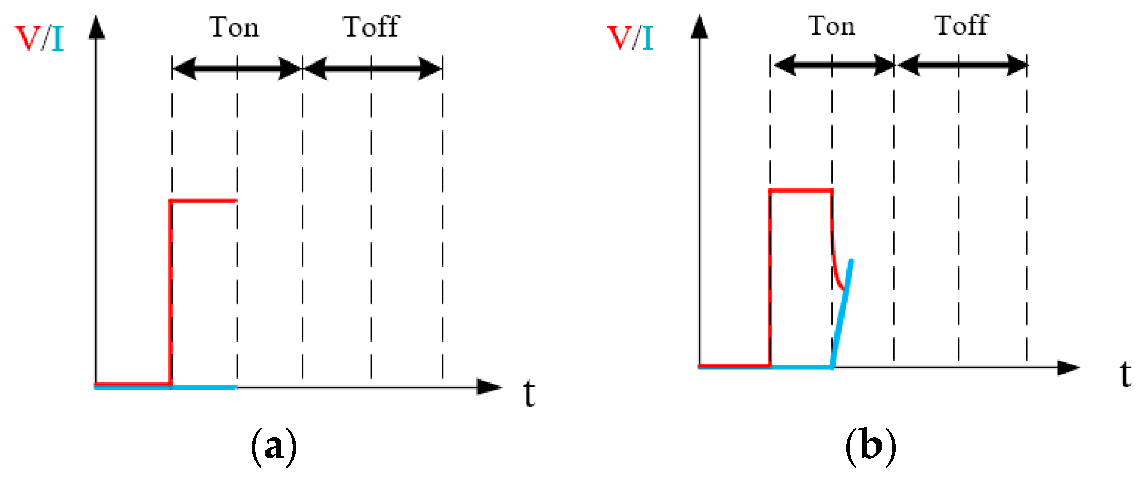 Micromachines 13 00790 g001a