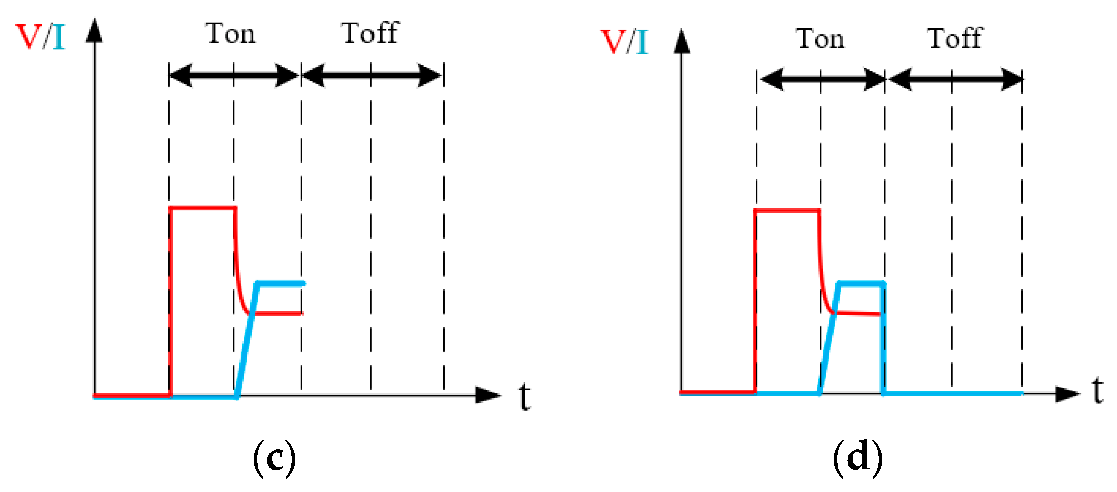 Micromachines 13 00790 g001b