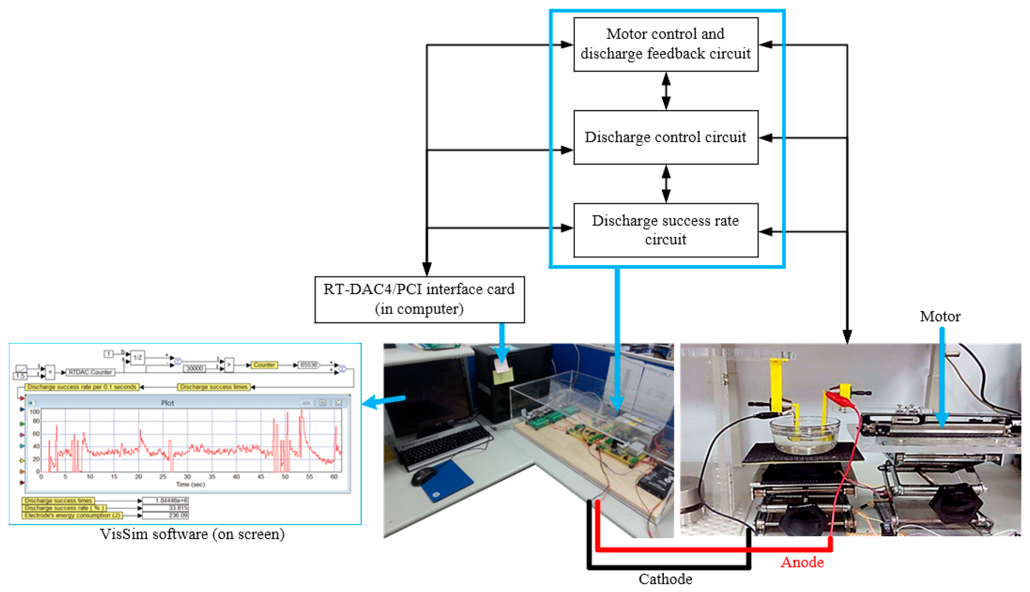 Micromachines 13 00790 g003