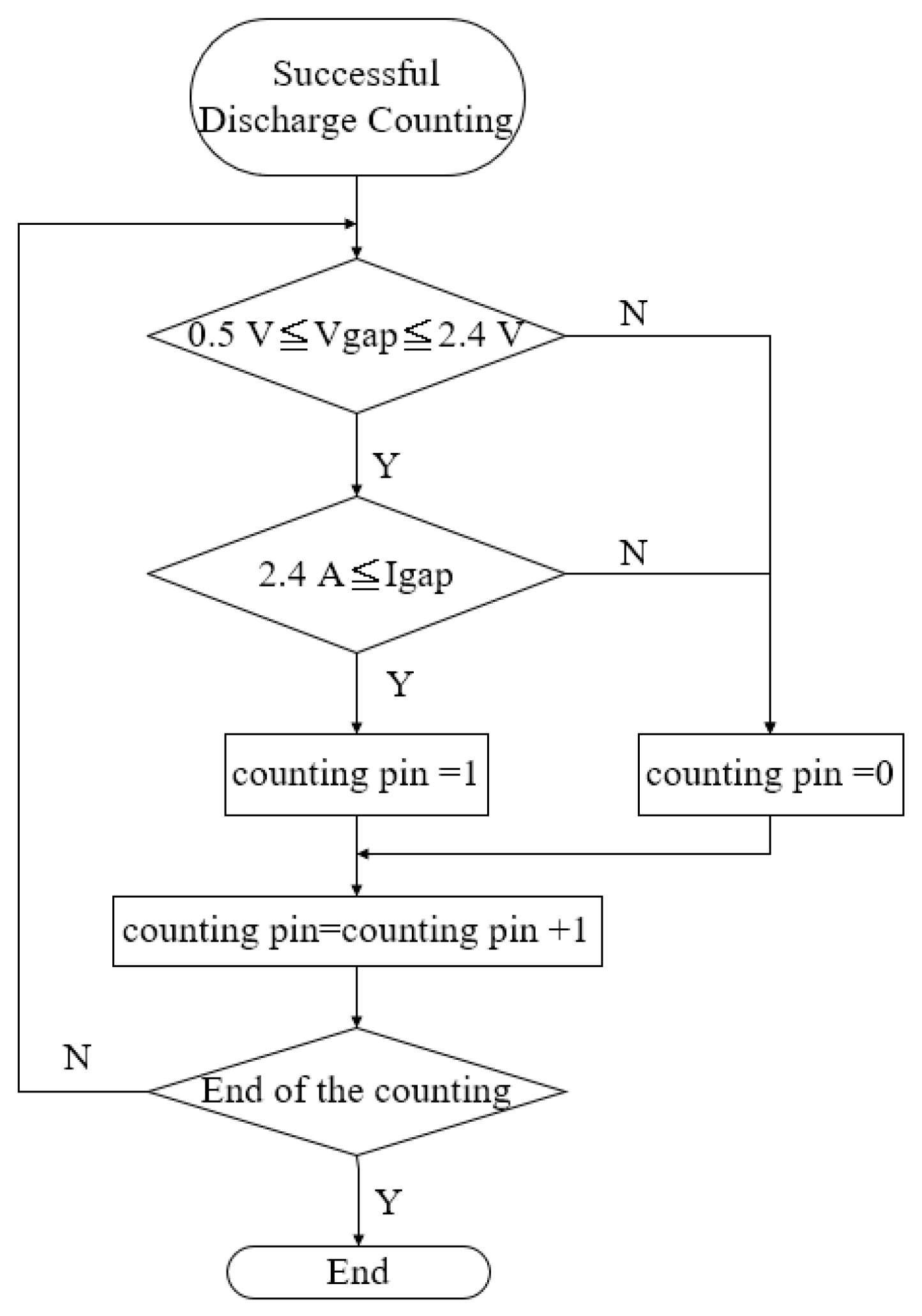 Micromachines 13 00790 g006