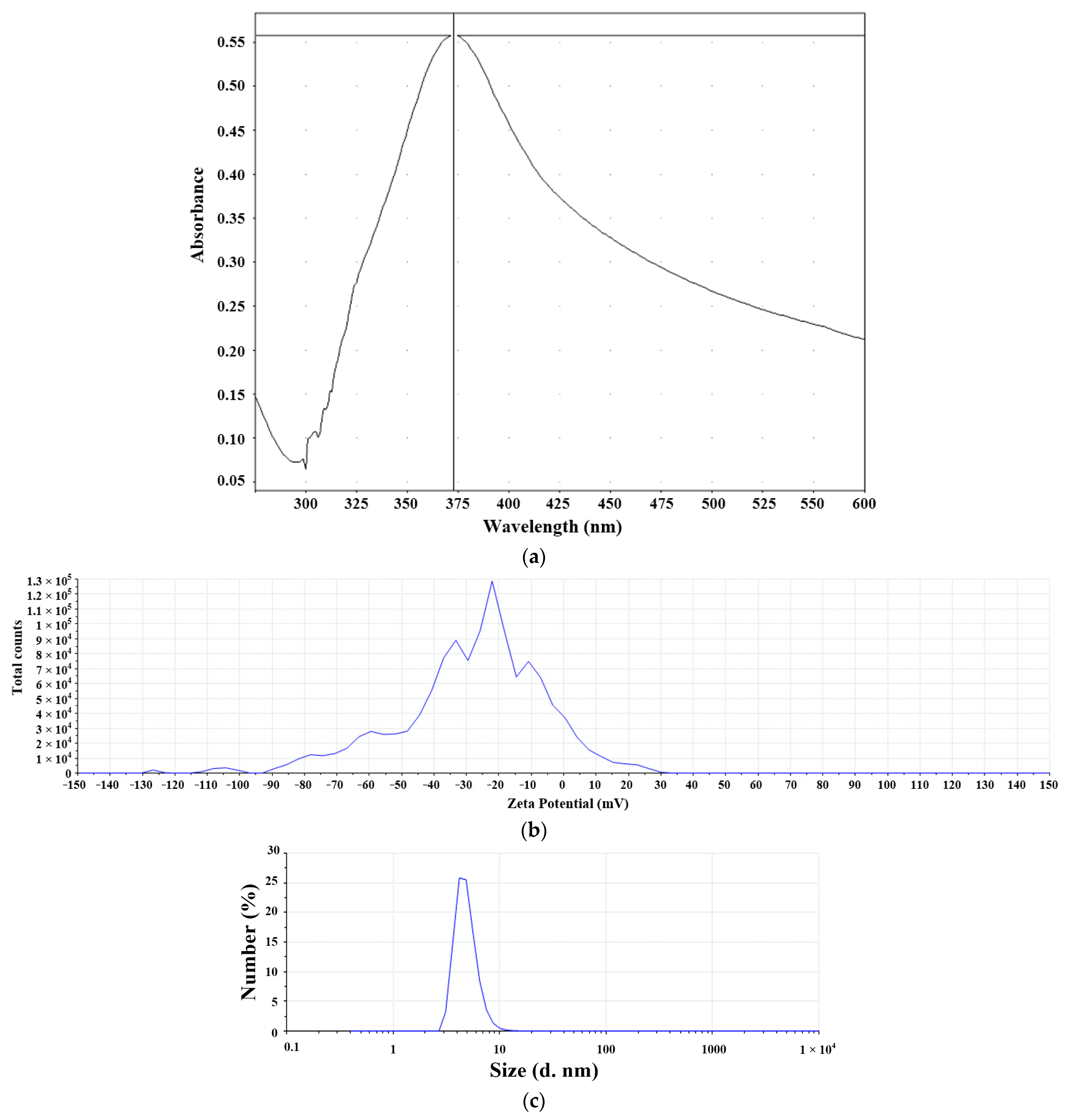 Micromachines 13 00790 g008