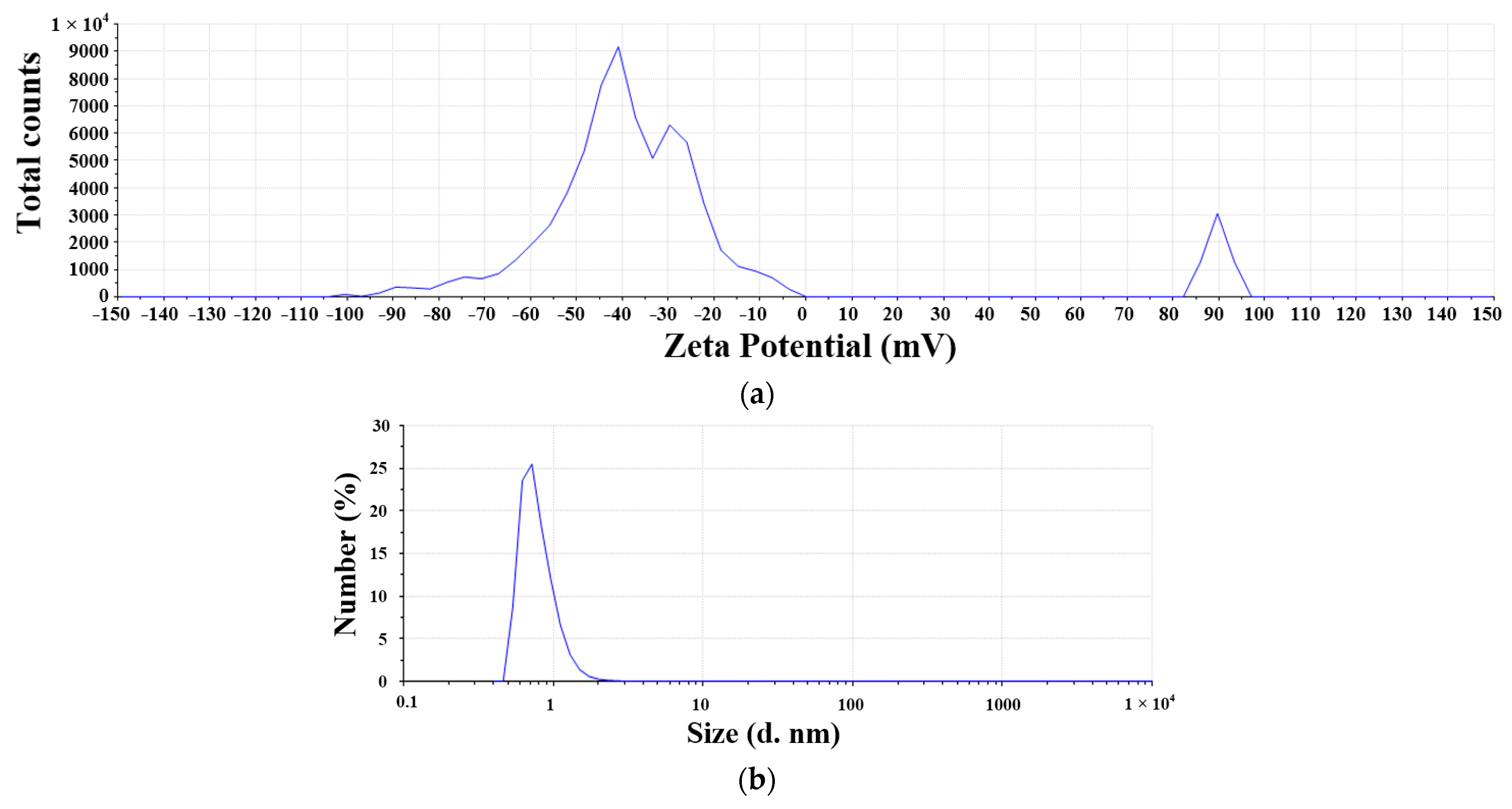 Micromachines 13 00790 g010
