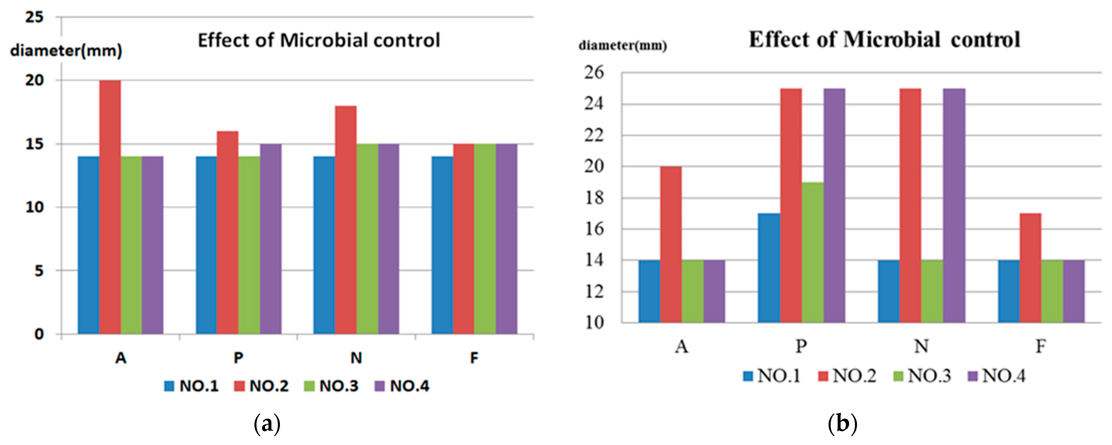 Micromachines 13 00790 g013