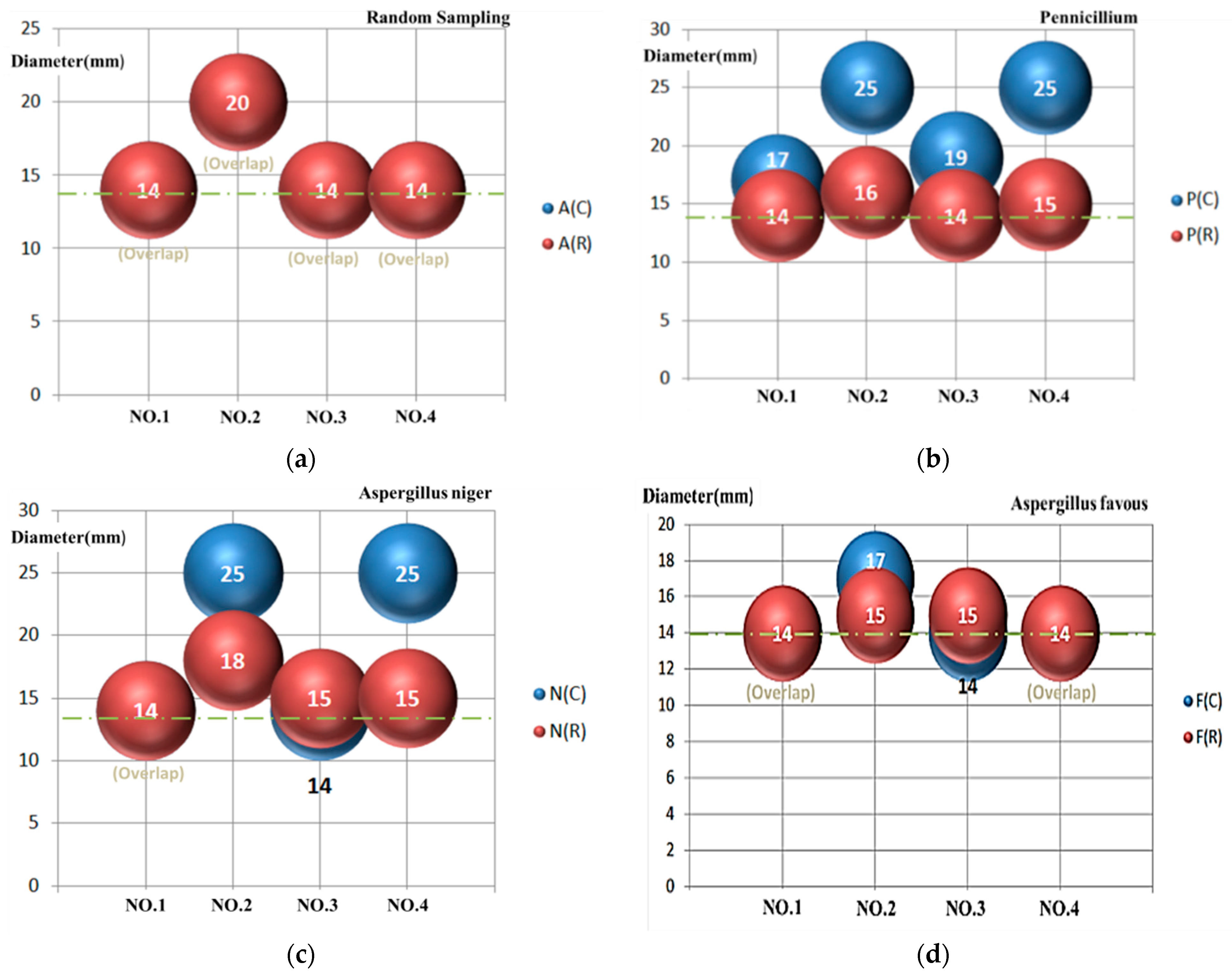 Micromachines 13 00790 g014