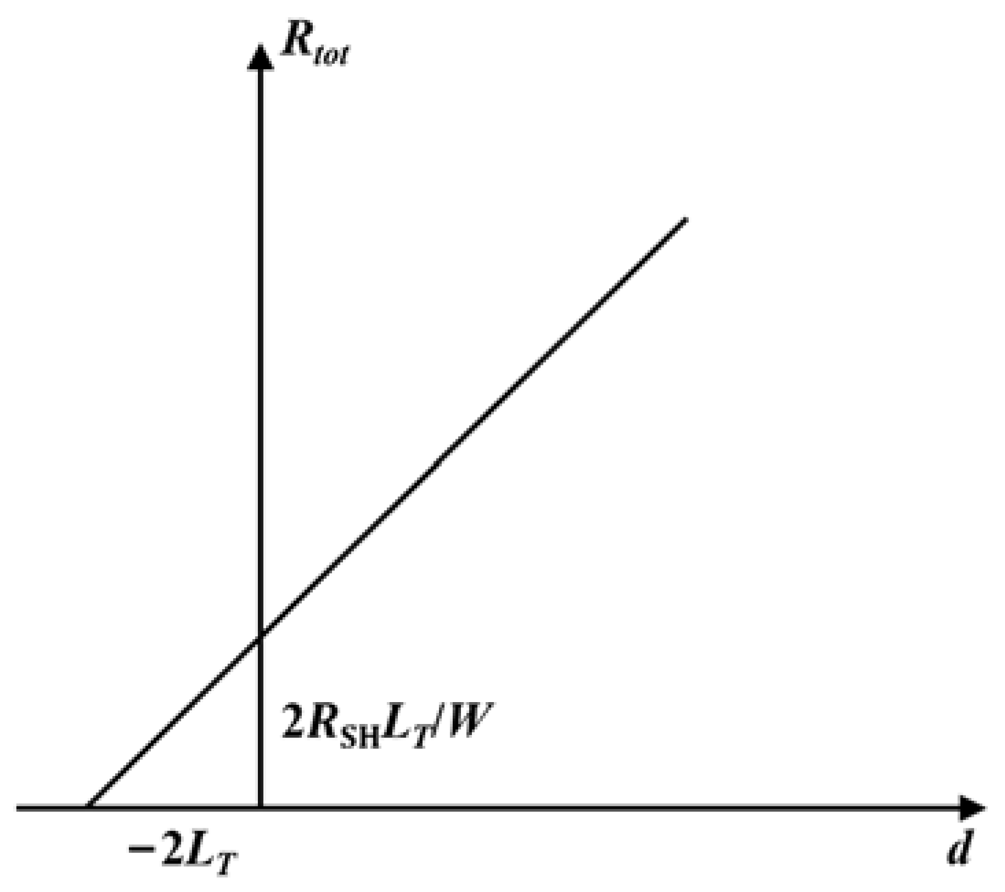 Micromachines 13 00791 g002