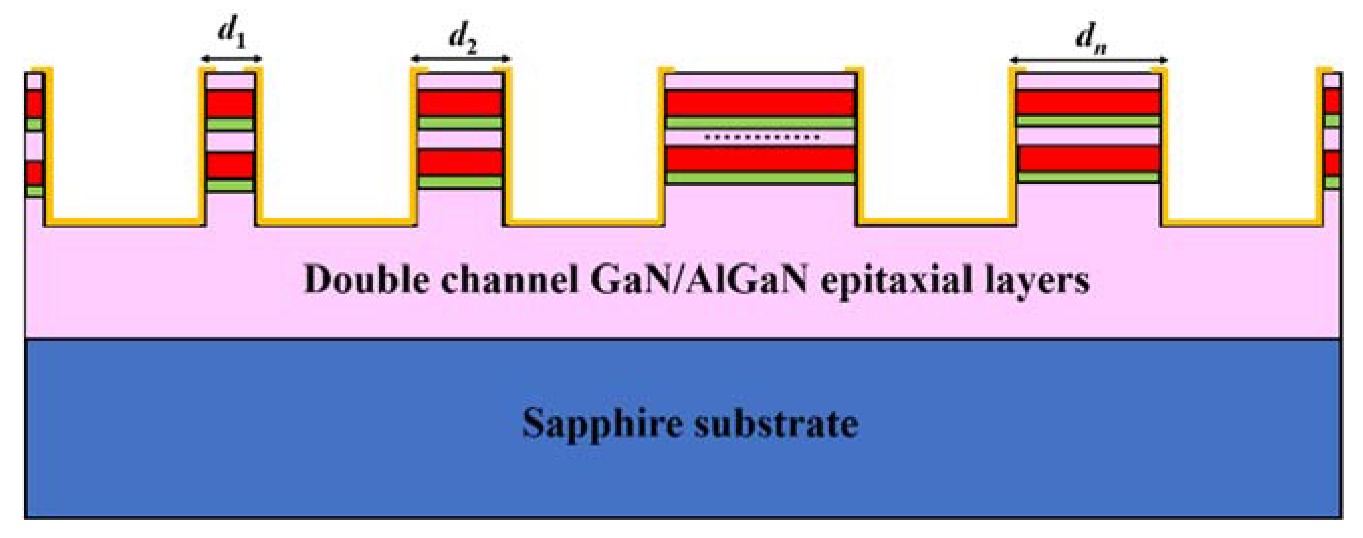 Micromachines 13 00791 g004