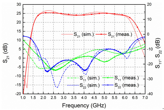 A Wideband High-Efficiency GaN MMIC Power Amplifier for Sub-6-GHz ...