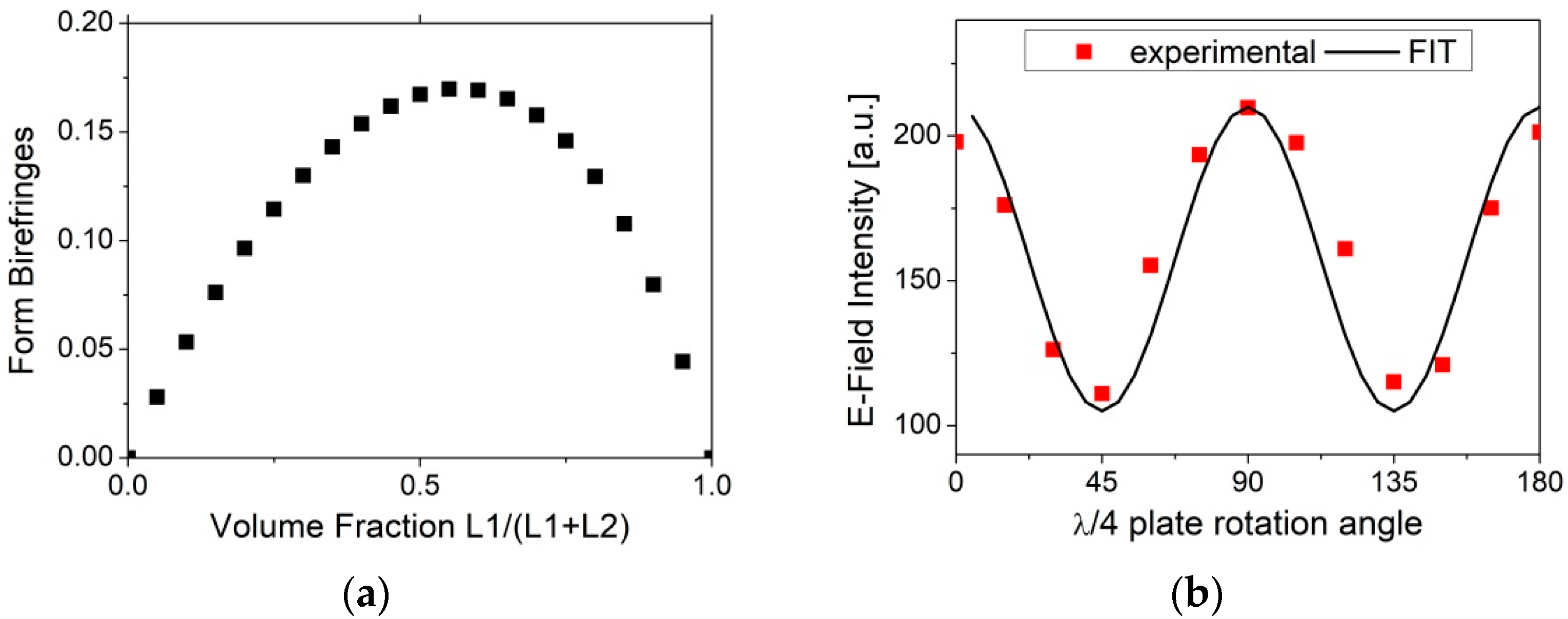 Micromachines 13 00796 g001 550