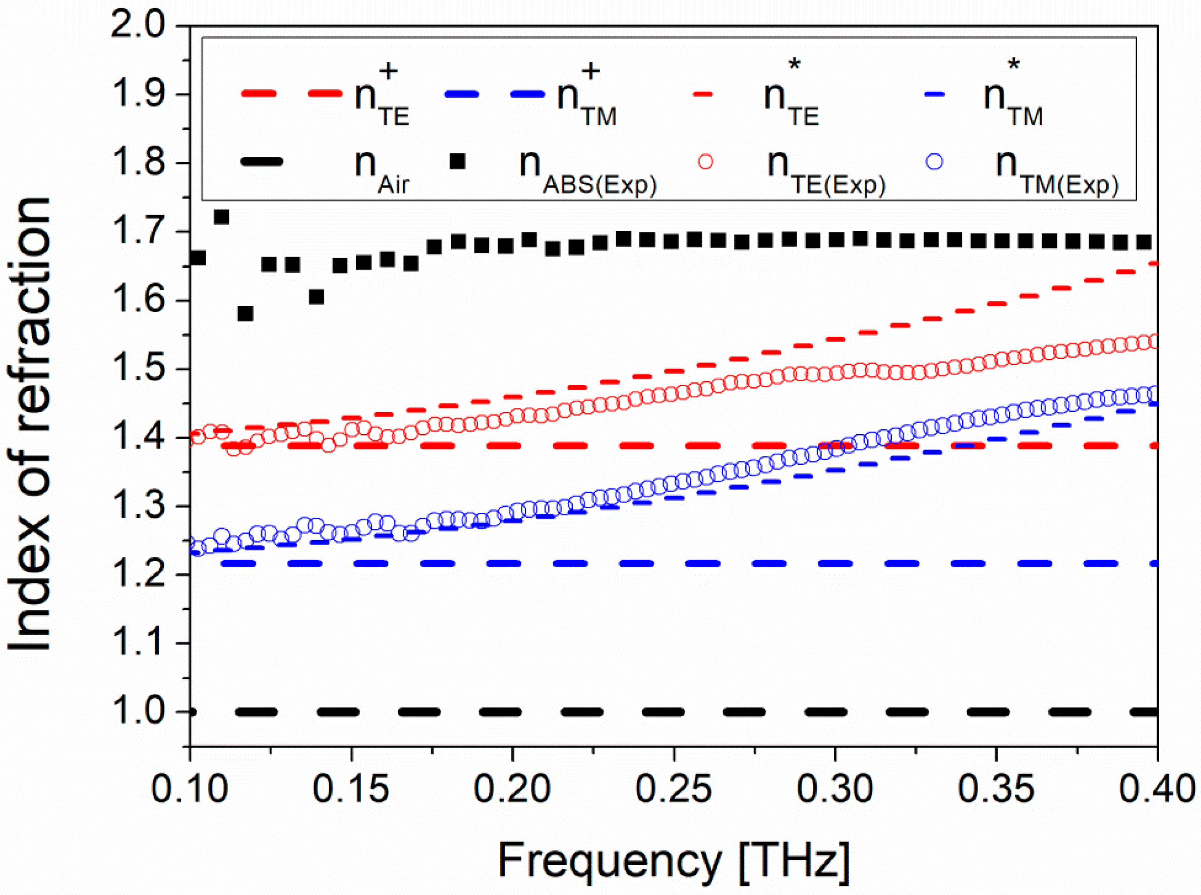 Micromachines 13 00796 g002 550
