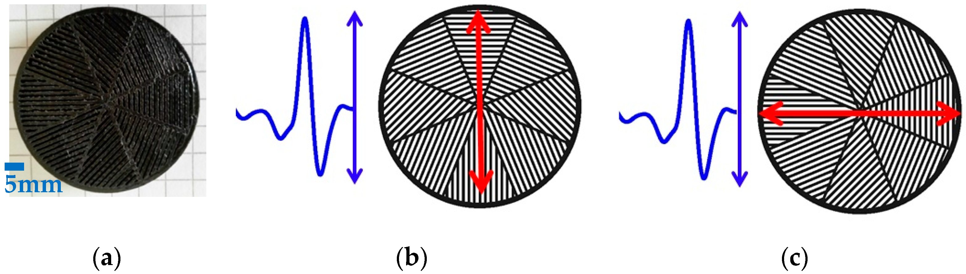 Micromachines 13 00796 g003 550