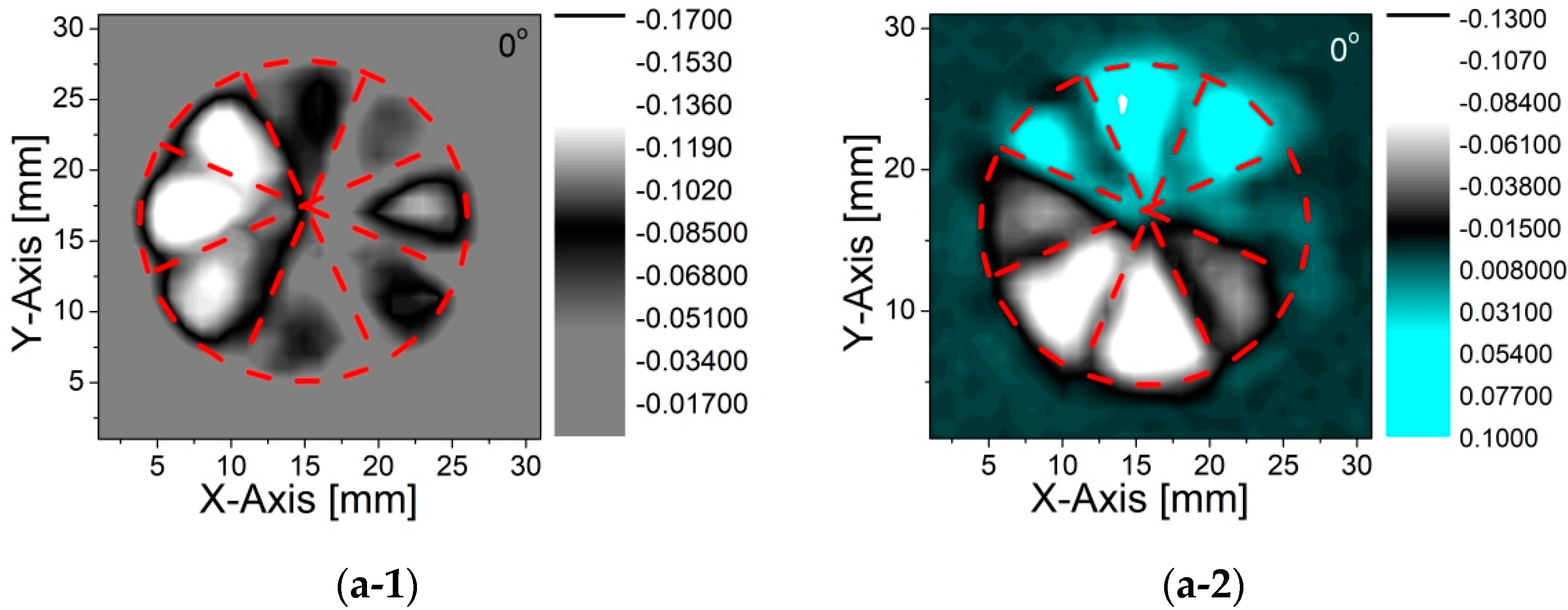 Micromachines 13 00796 g004a 550