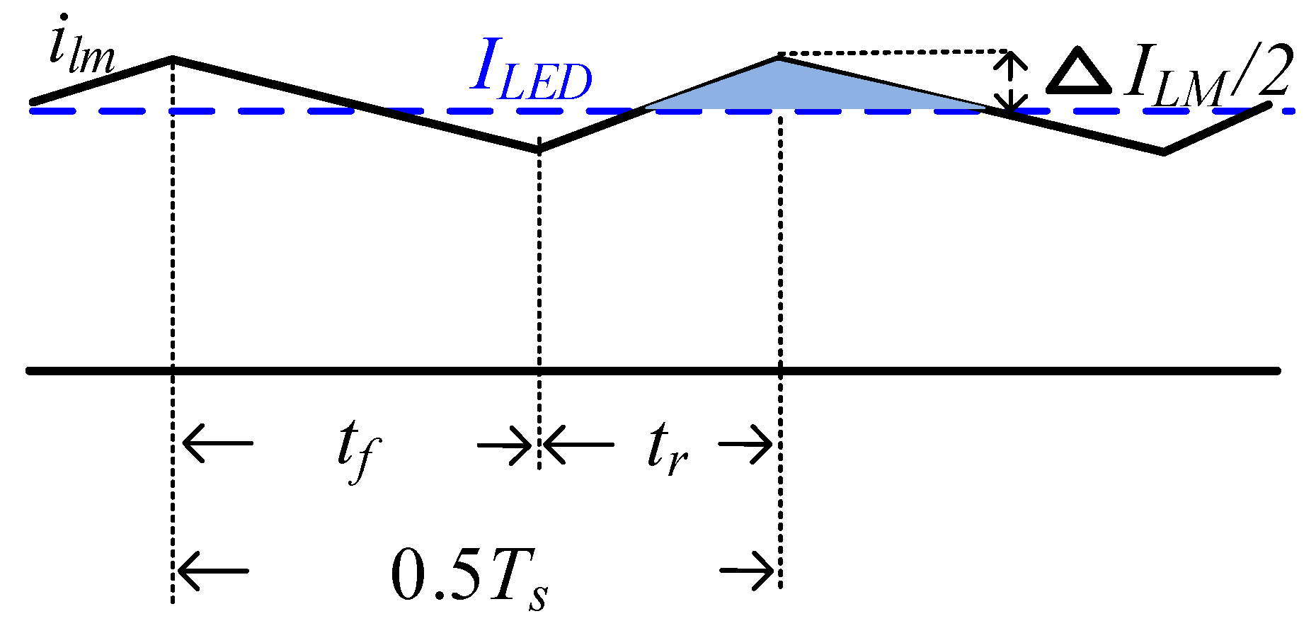Micromachines 13 00797 g006 550