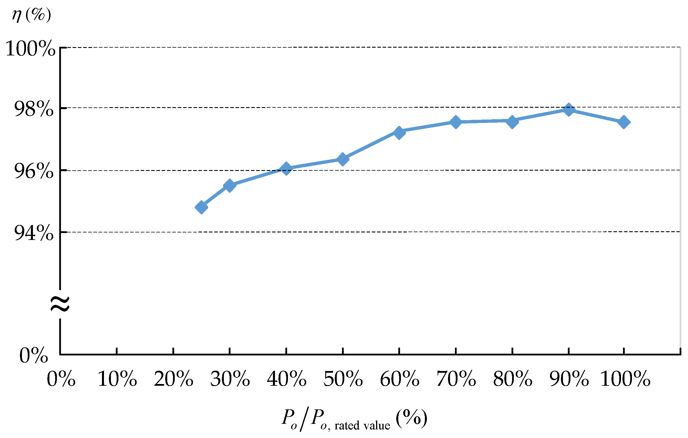 Micromachines 13 00797 g012 550