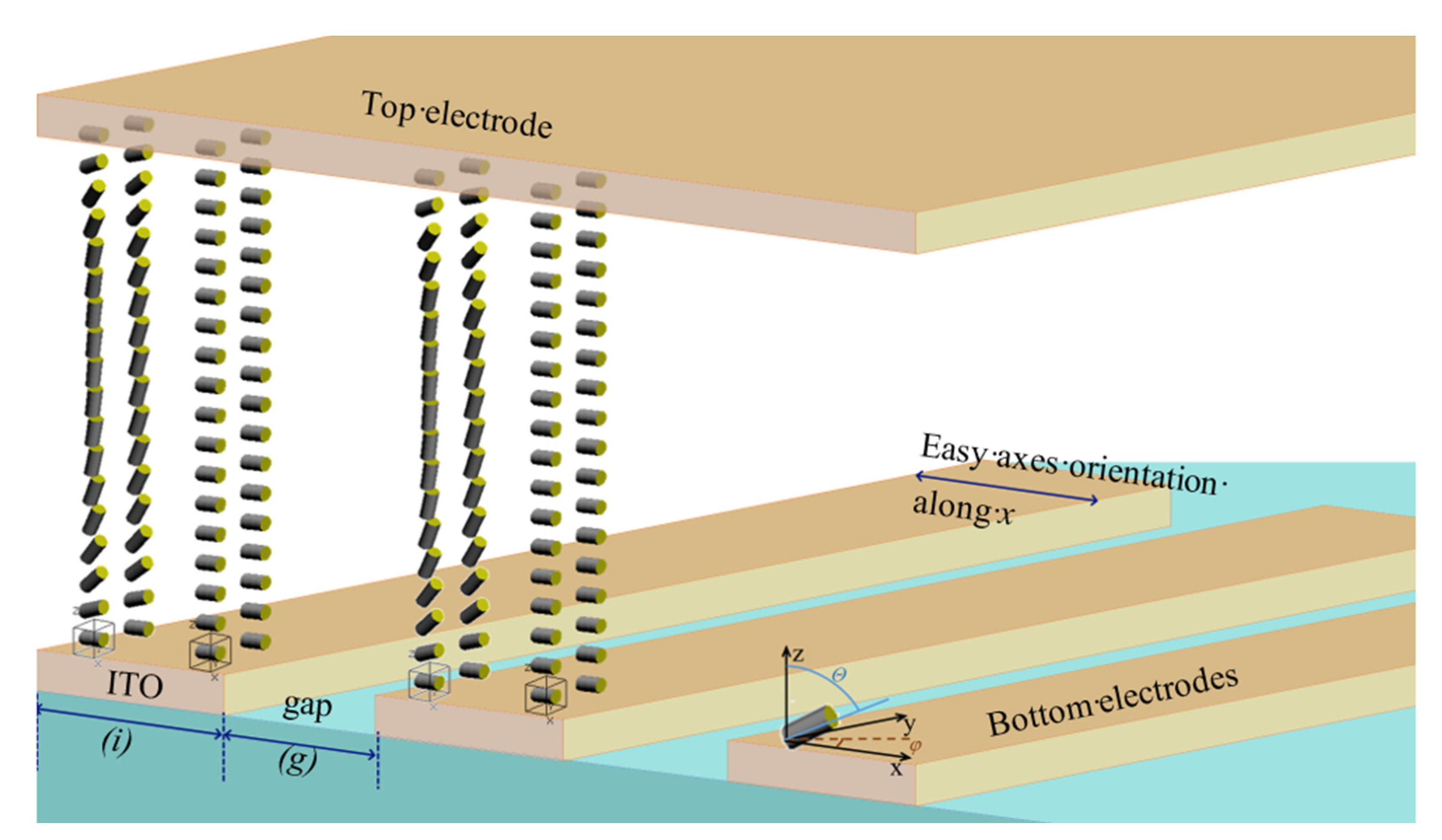 Micromachines 13 00802 g003 550