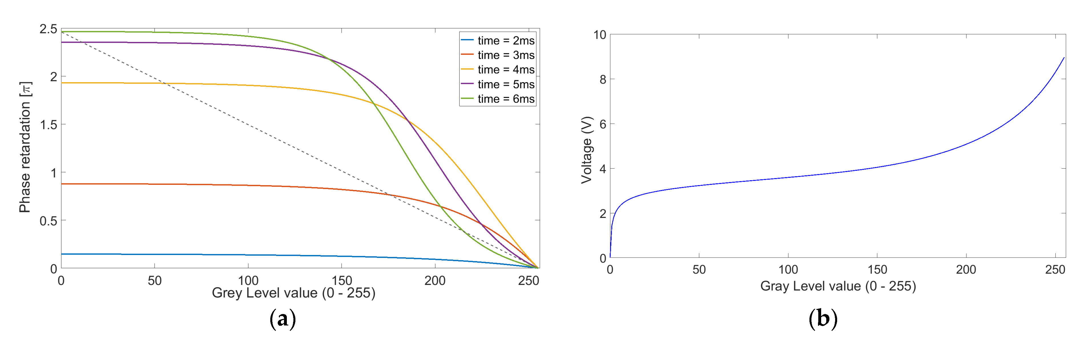 Micromachines 13 00802 g004 550
