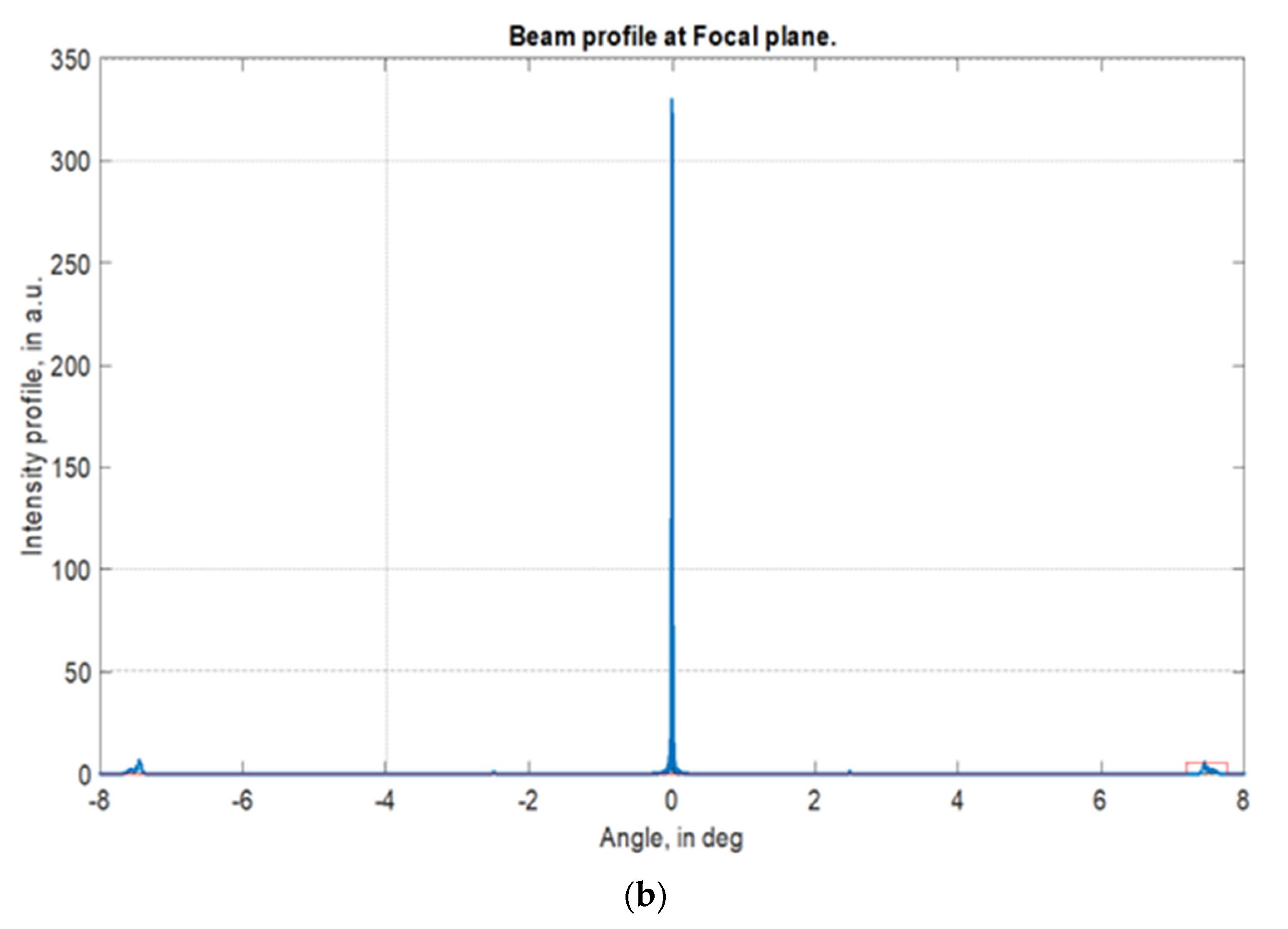 Micromachines 13 00802 g006b 550