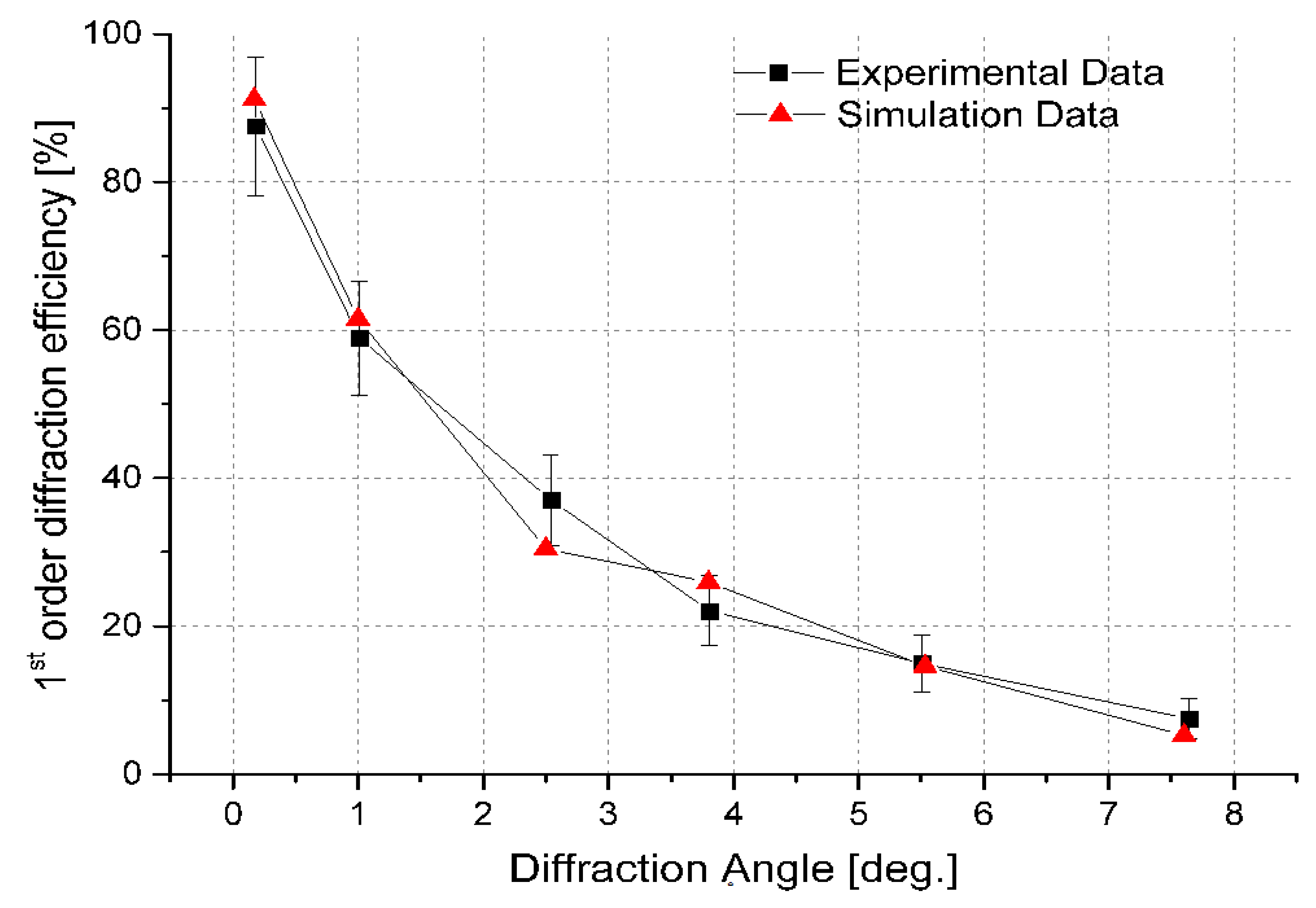 Micromachines 13 00802 g008 550