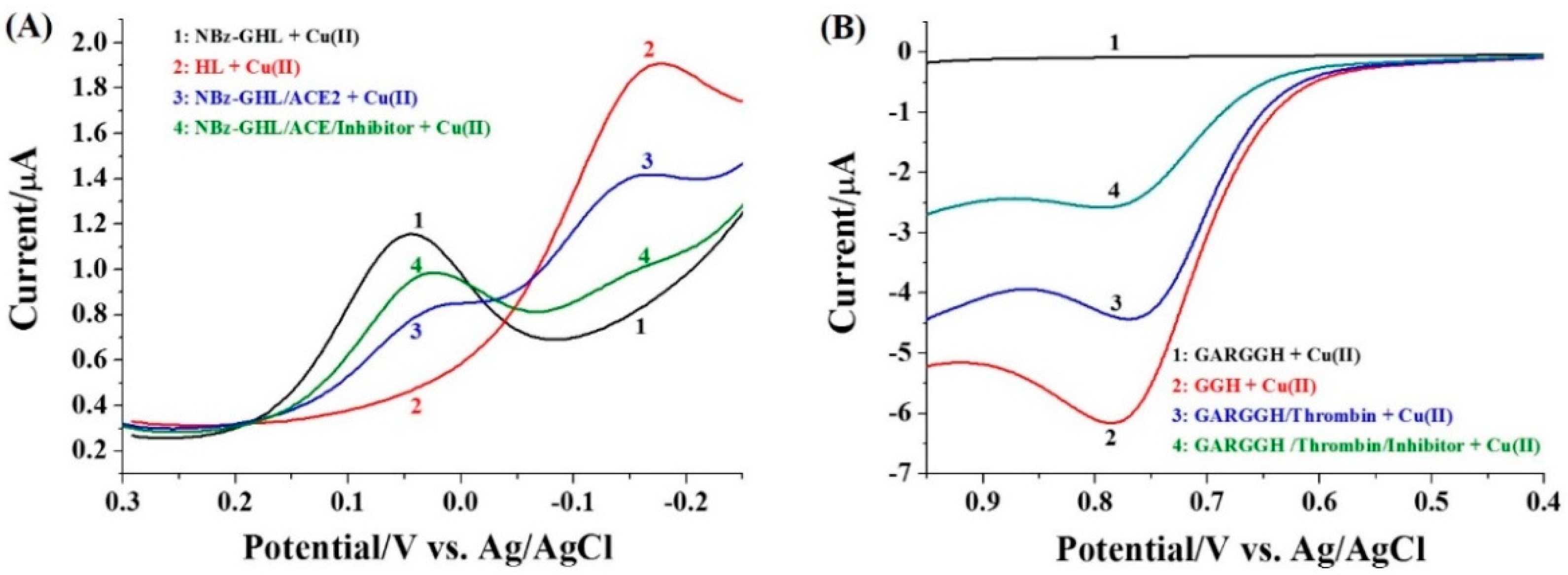 Micromachines 13 00803 g003