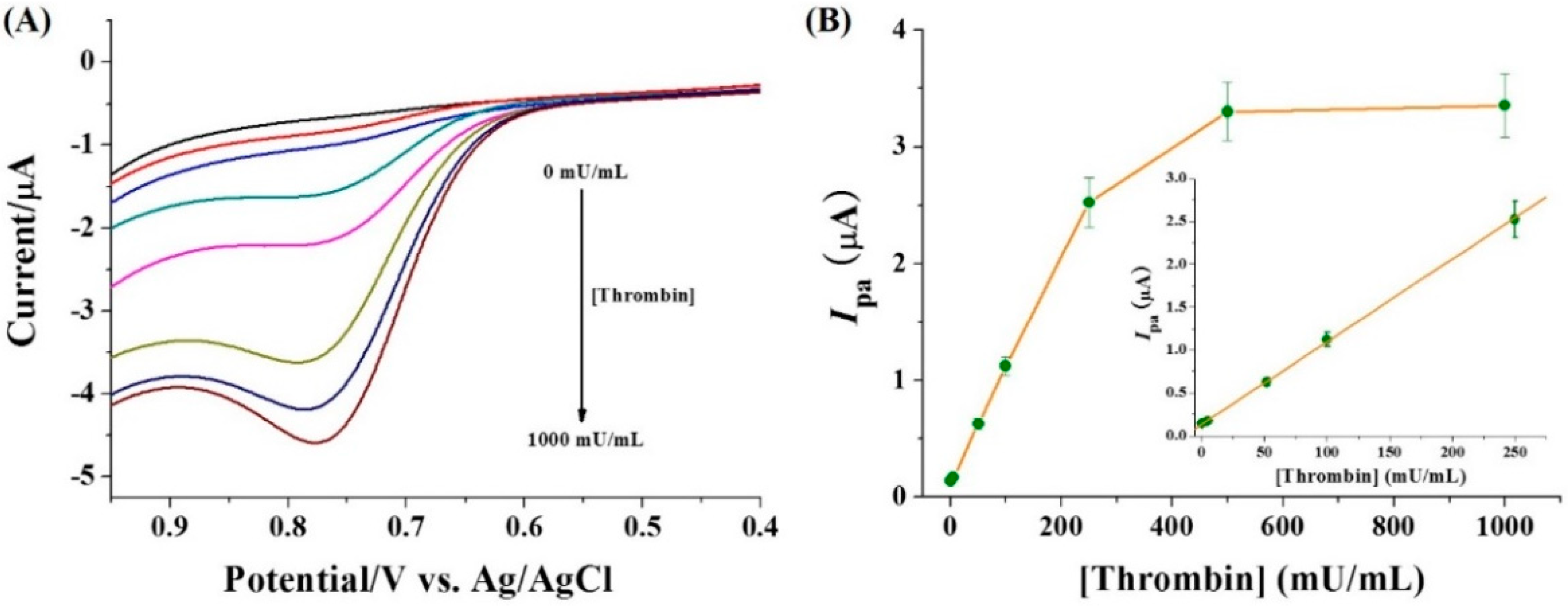 Micromachines 13 00803 g005