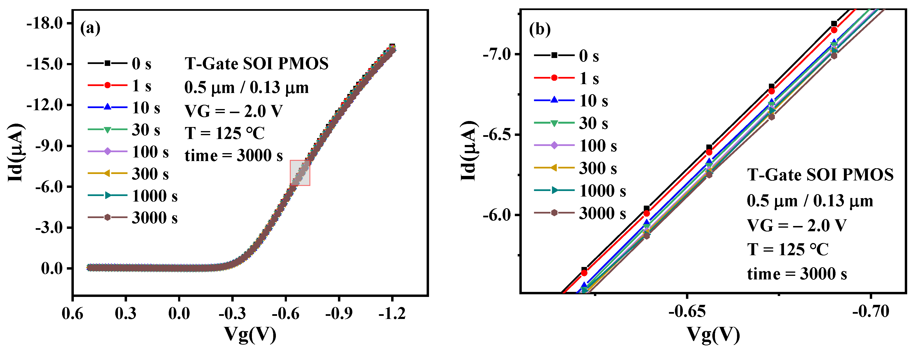 Micromachines 13 00808 g003