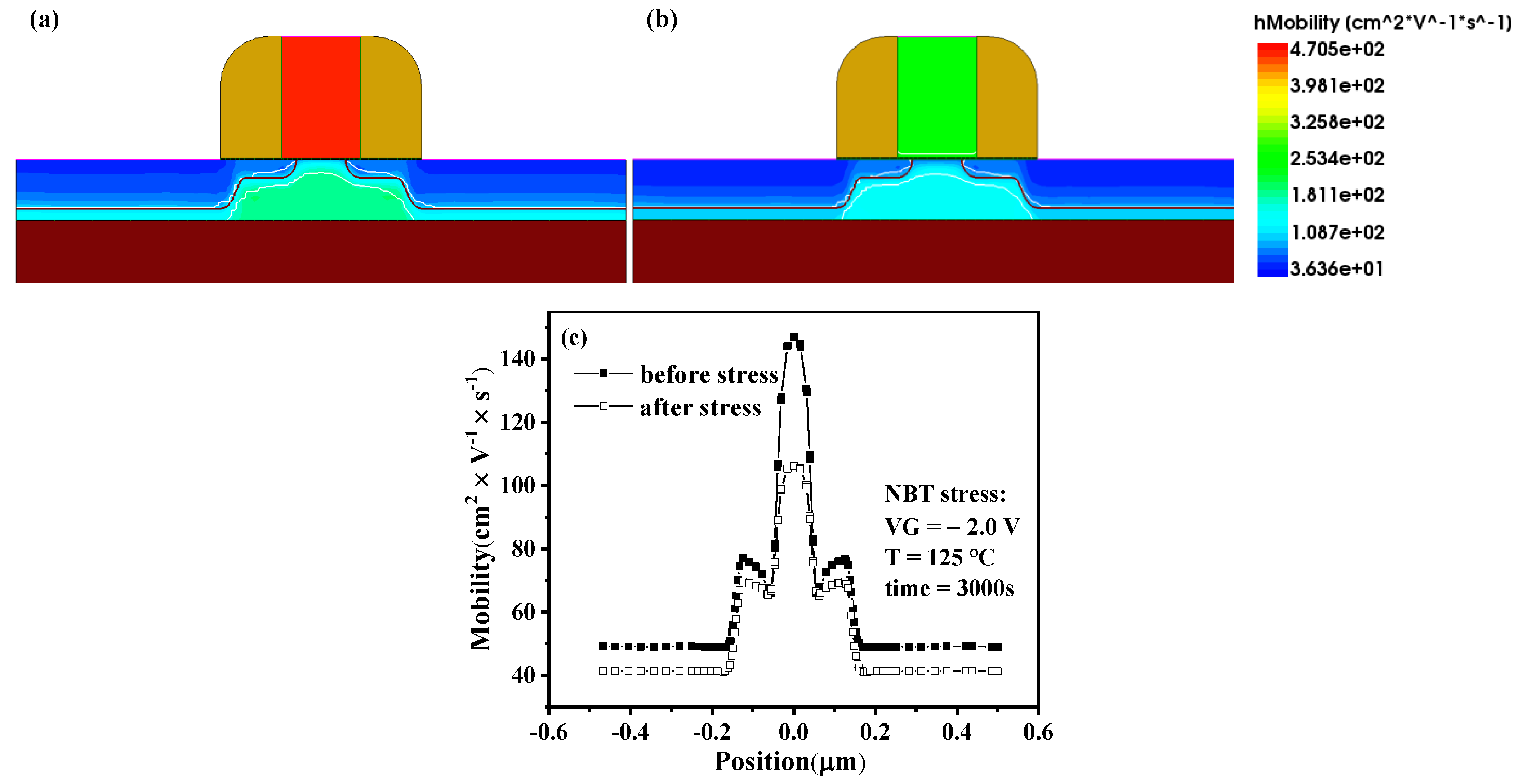 Micromachines 13 00808 g005