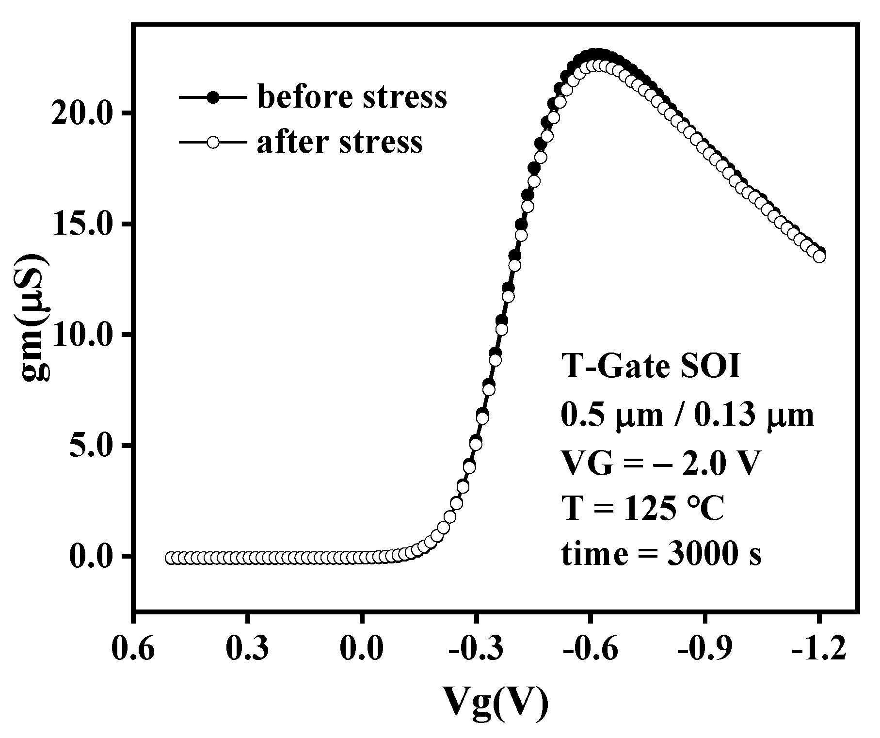 Micromachines 13 00808 g006