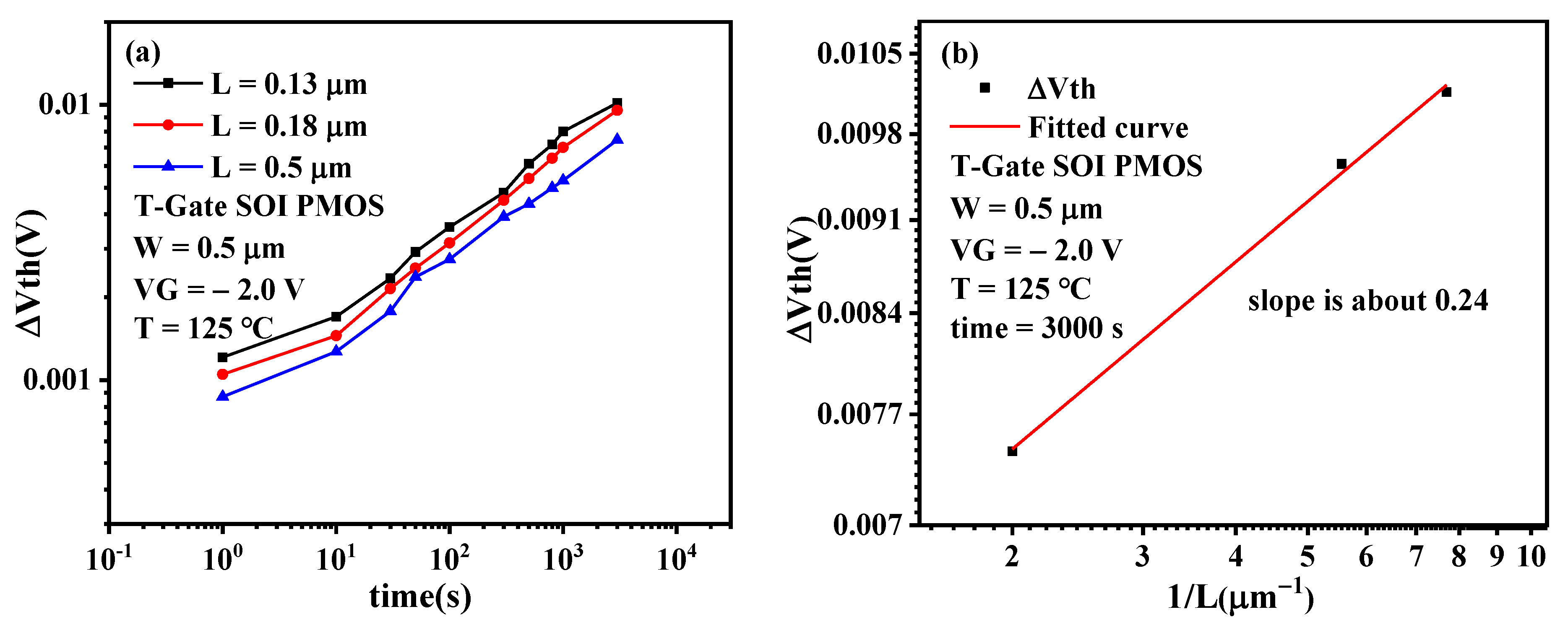 Micromachines 13 00808 g011
