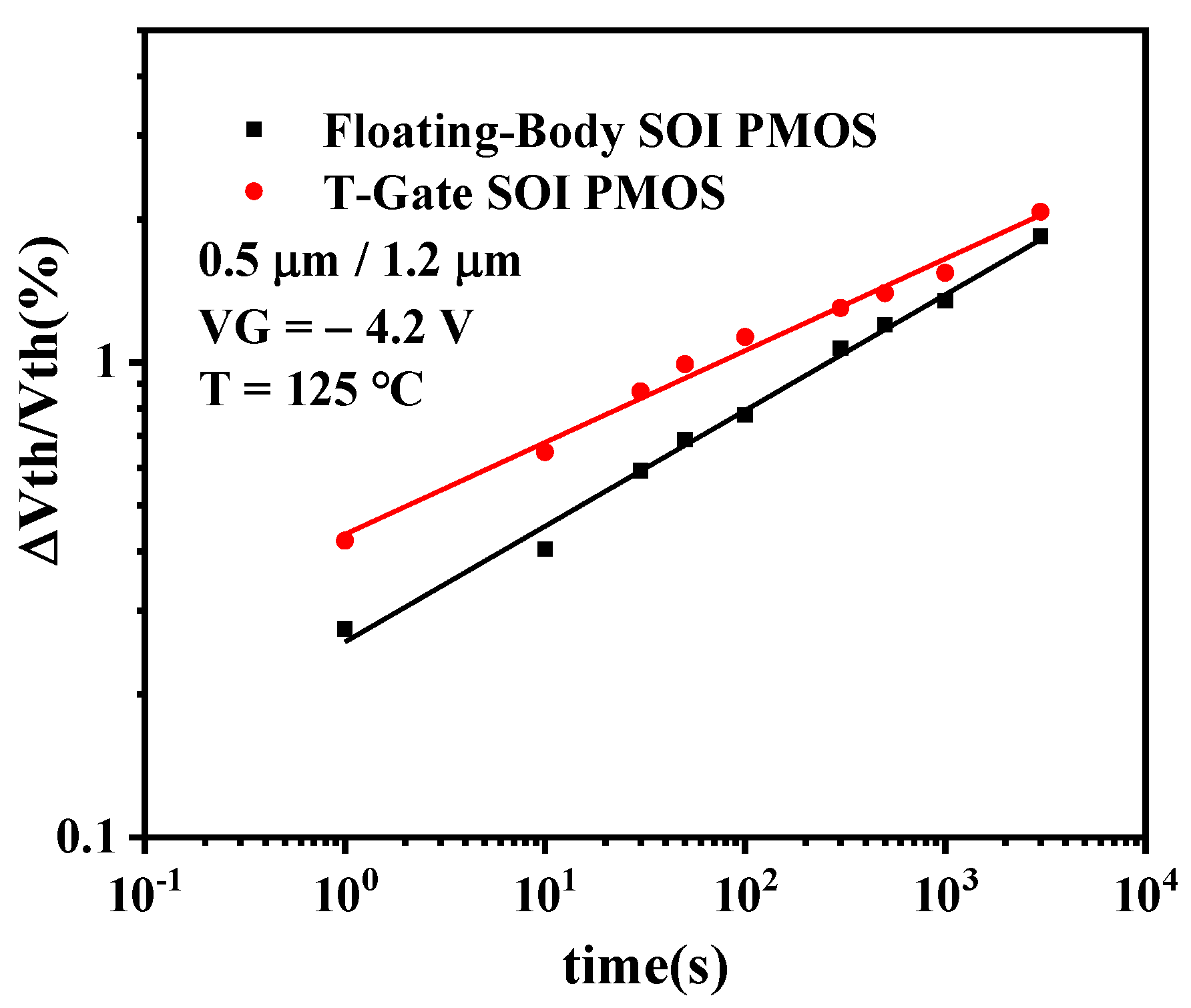 Micromachines 13 00808 g012