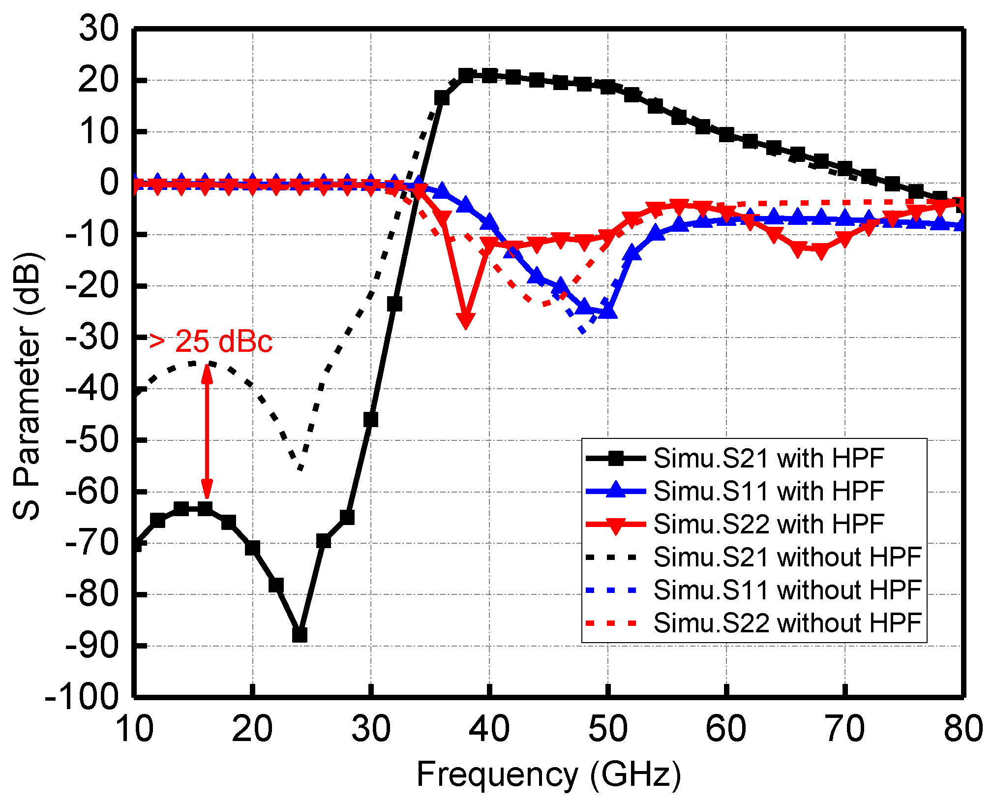 Micromachines 13 00809 g005 550