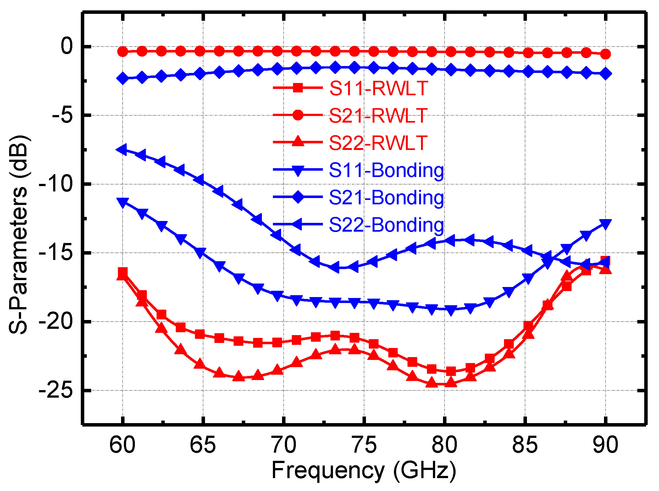 Micromachines 13 00809 g010 550