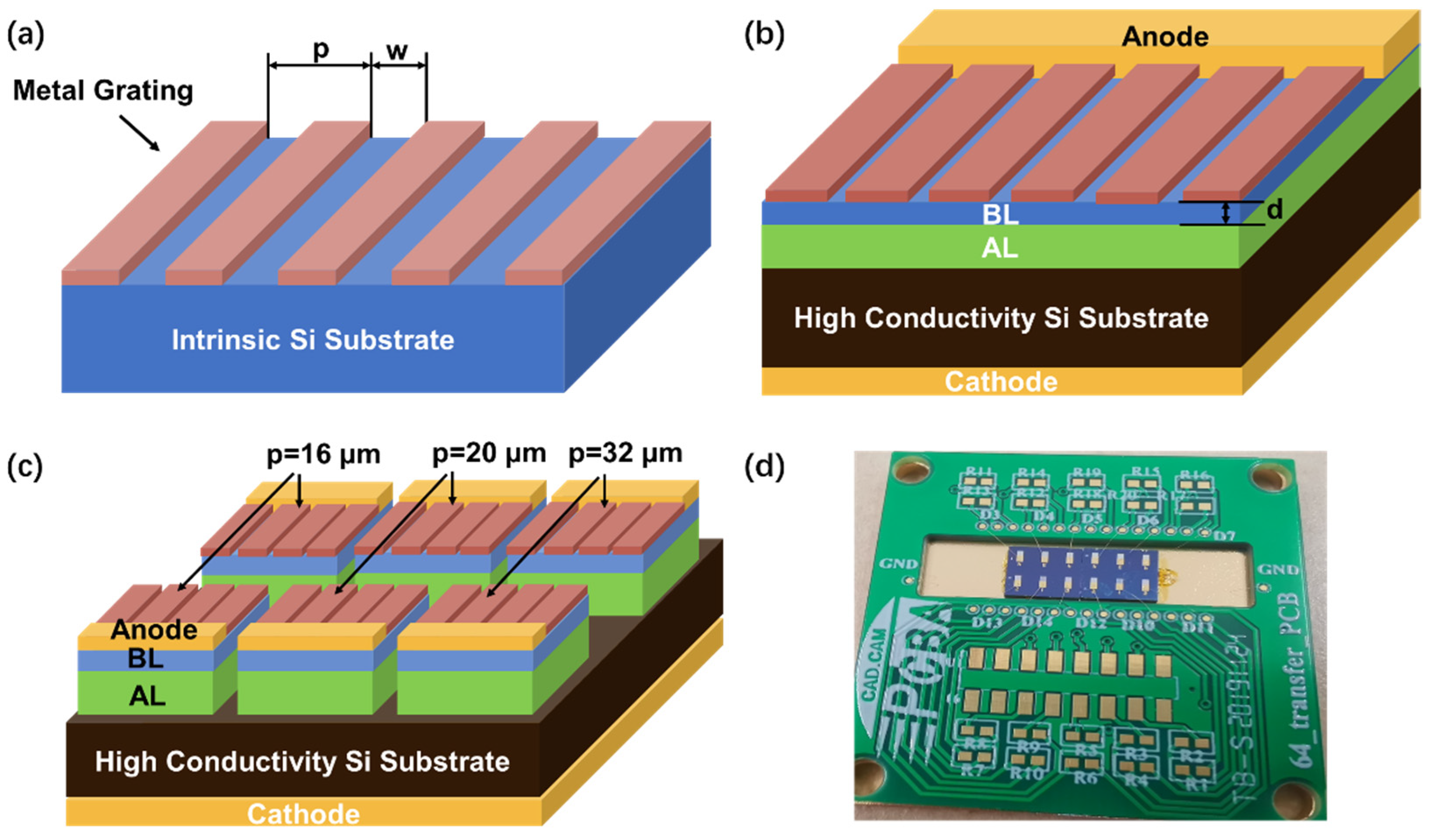 Micromachines 13 00811 g001
