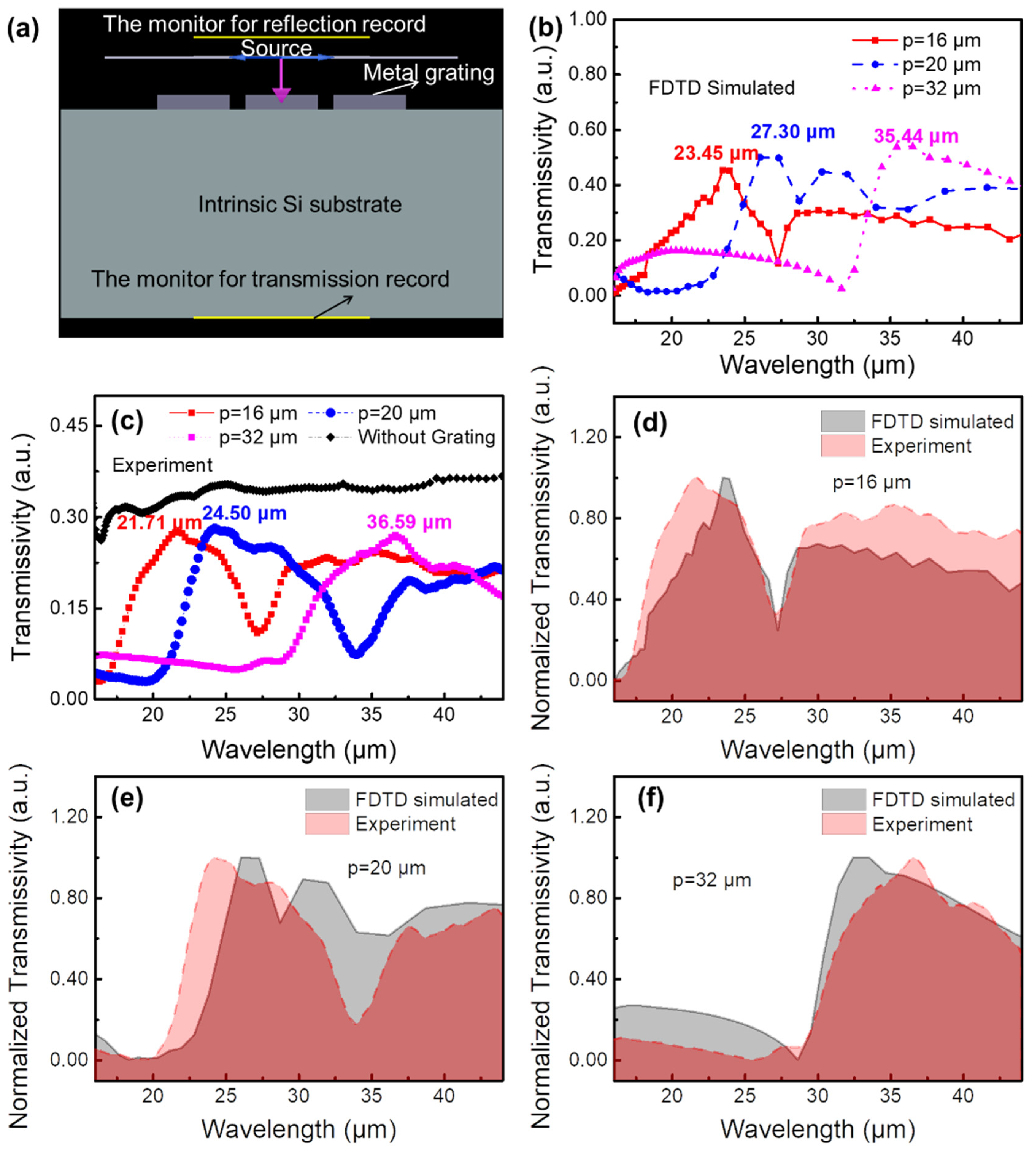 Micromachines 13 00811 g002