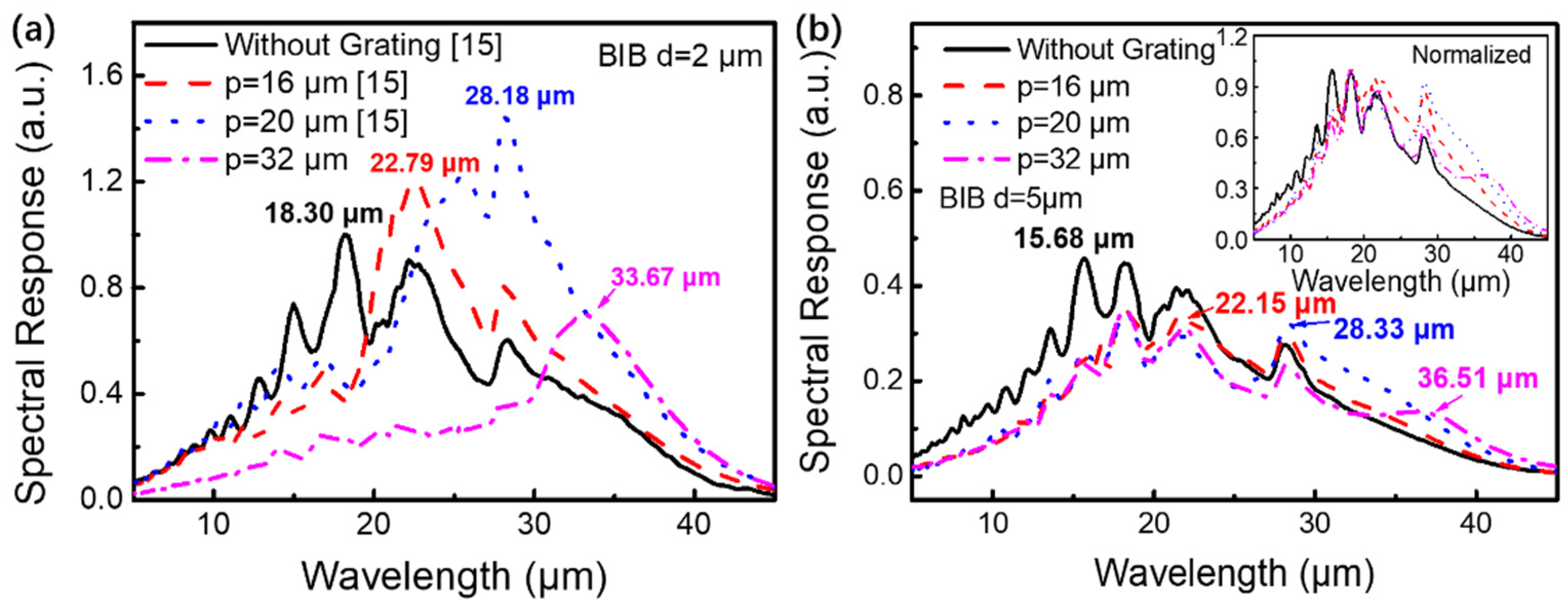 Micromachines 13 00811 g004