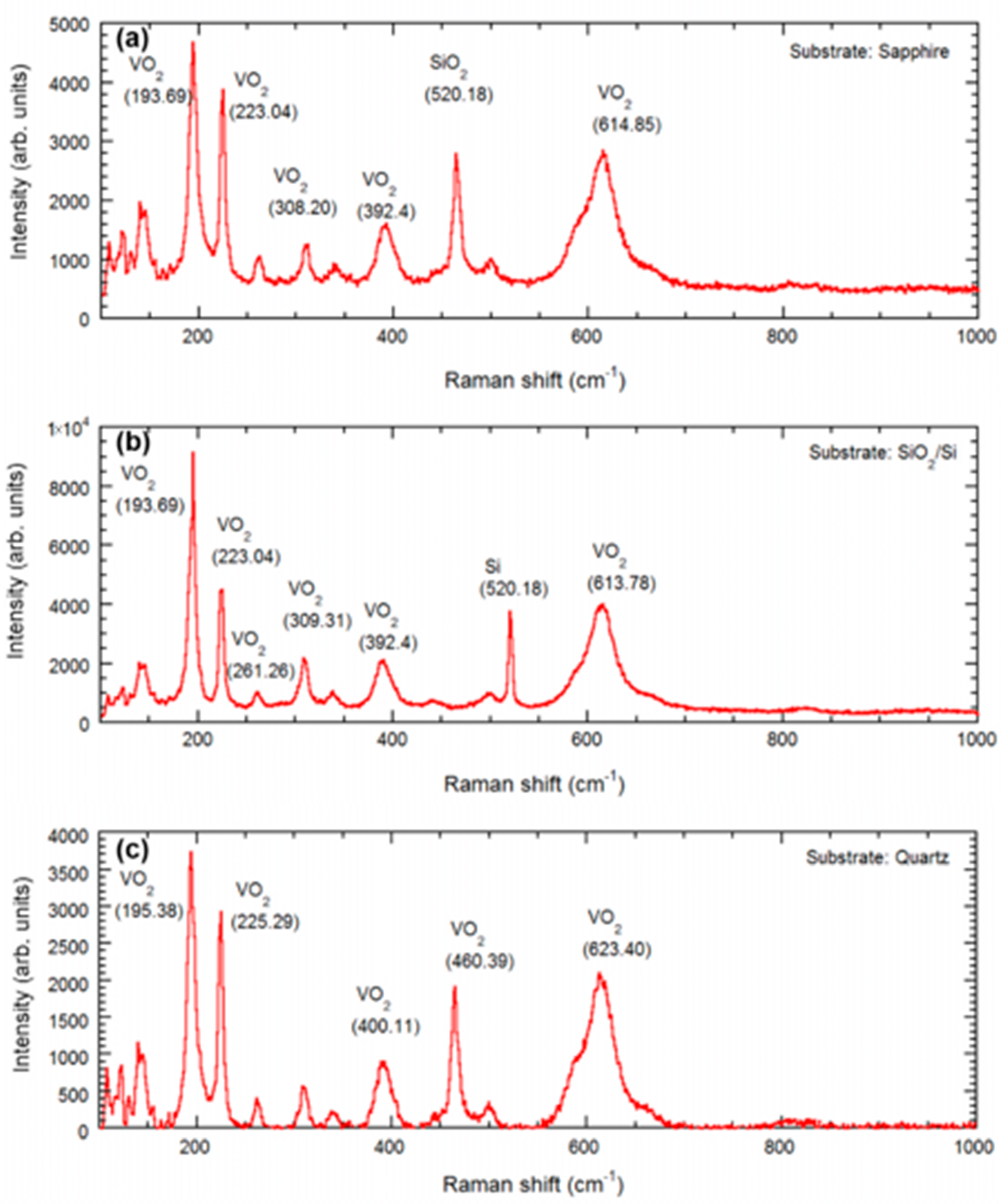 Micromachines 13 00812 g005a