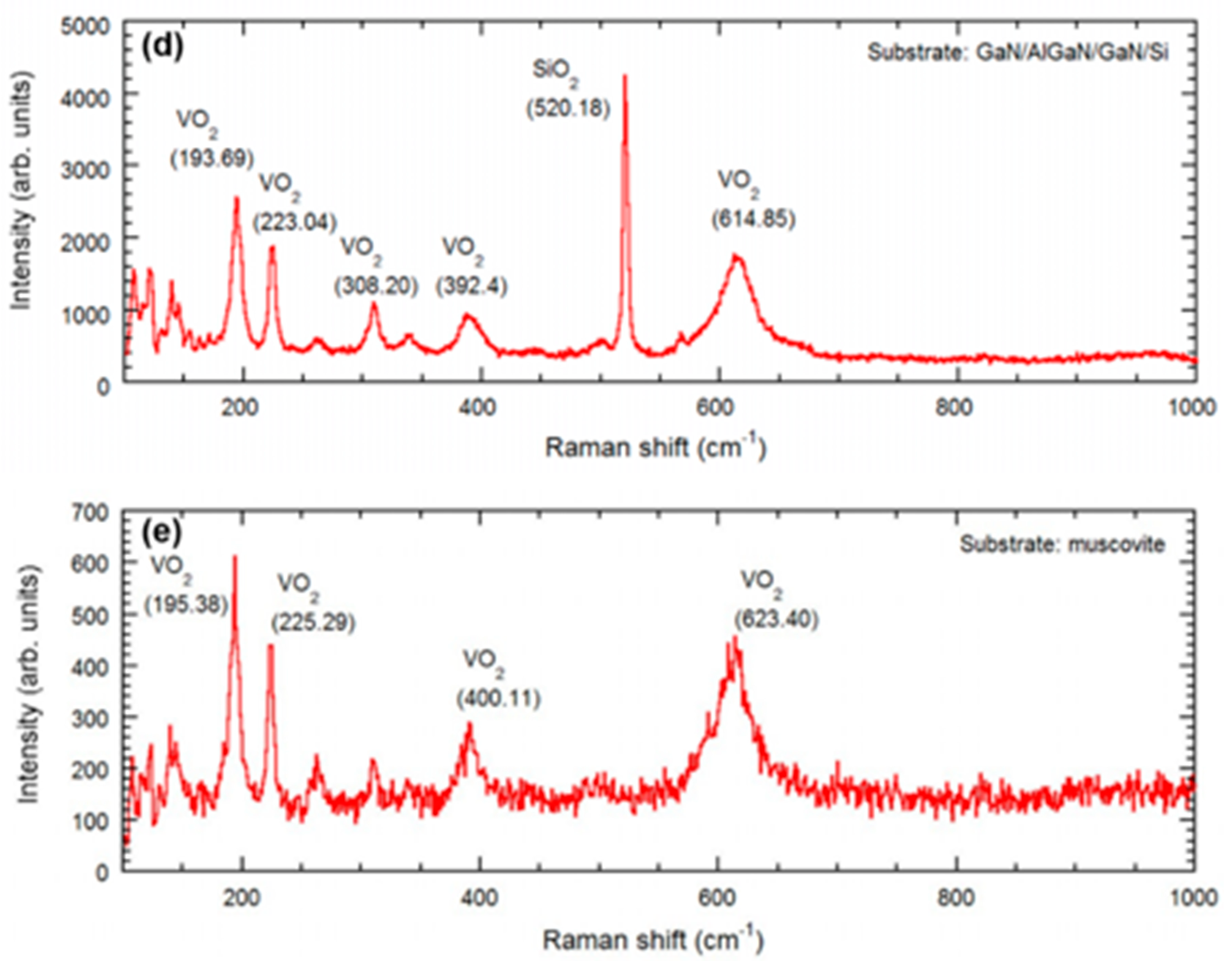 Micromachines 13 00812 g005b