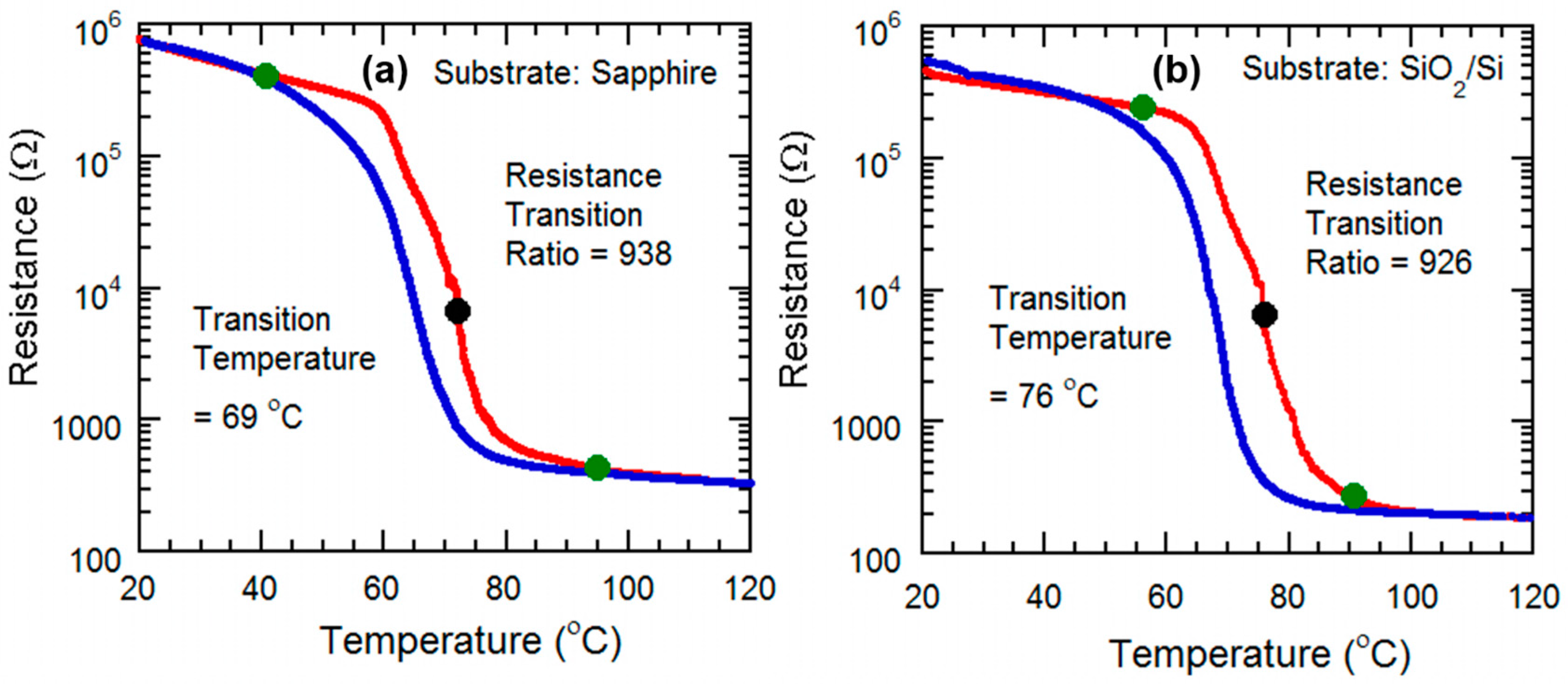 Micromachines 13 00812 g006a