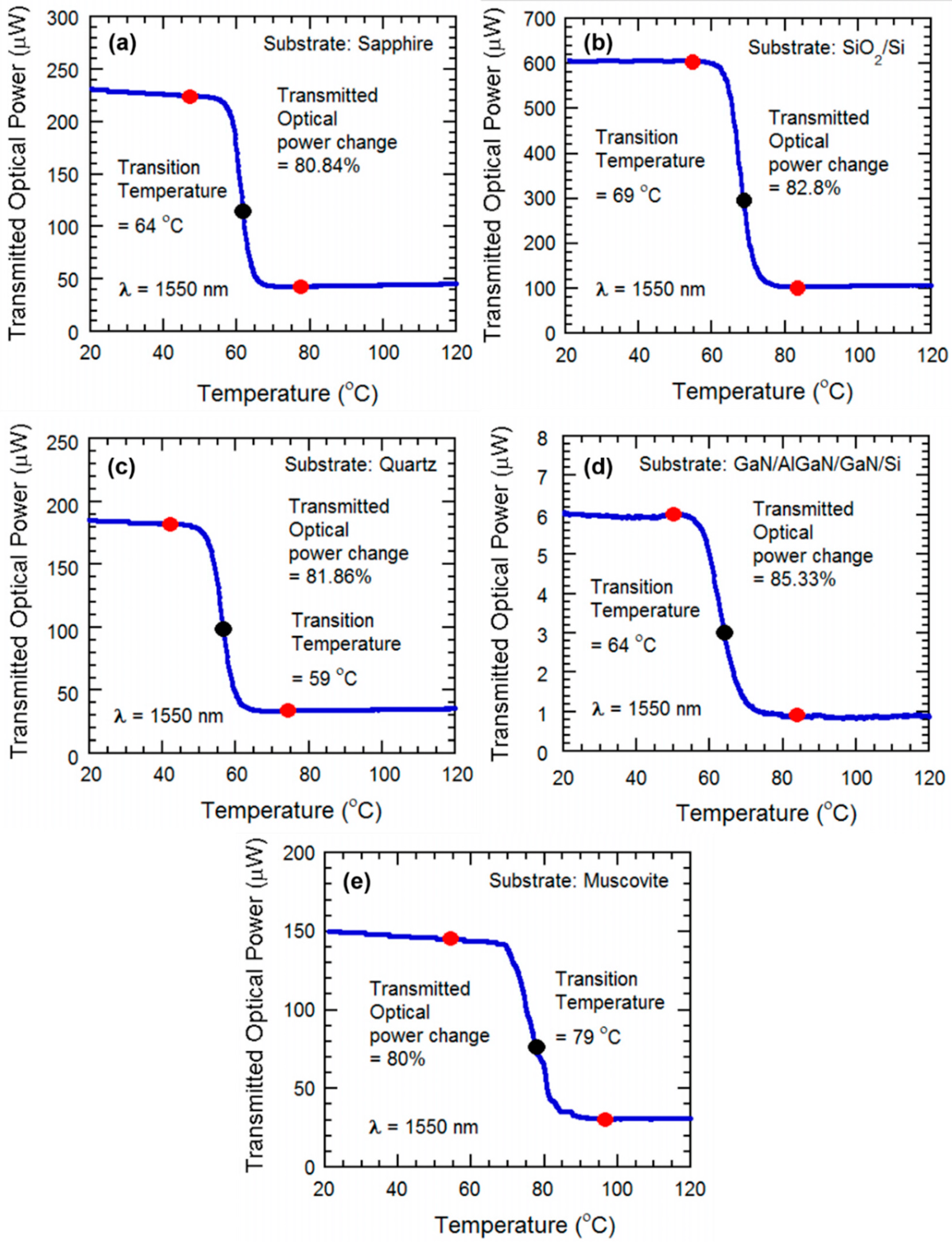 Micromachines 13 00812 g007