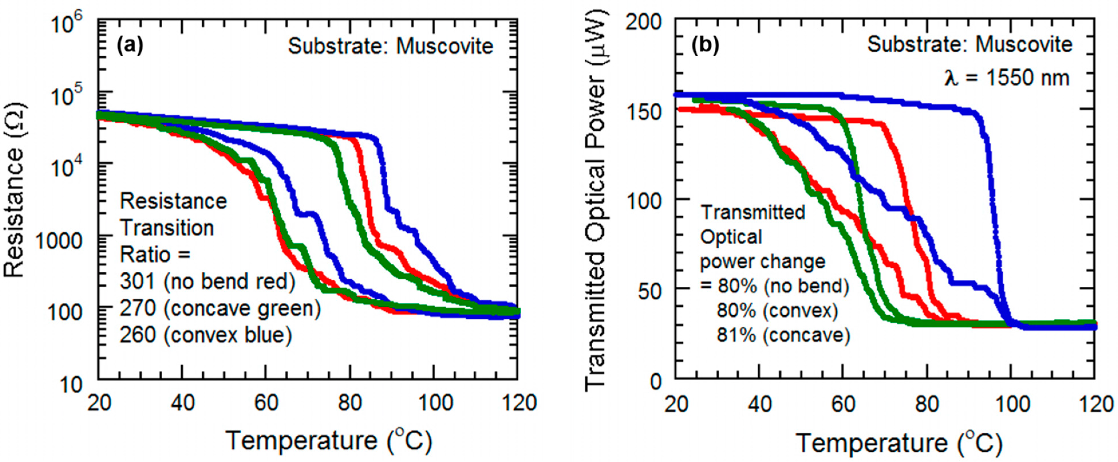 Micromachines 13 00812 g008