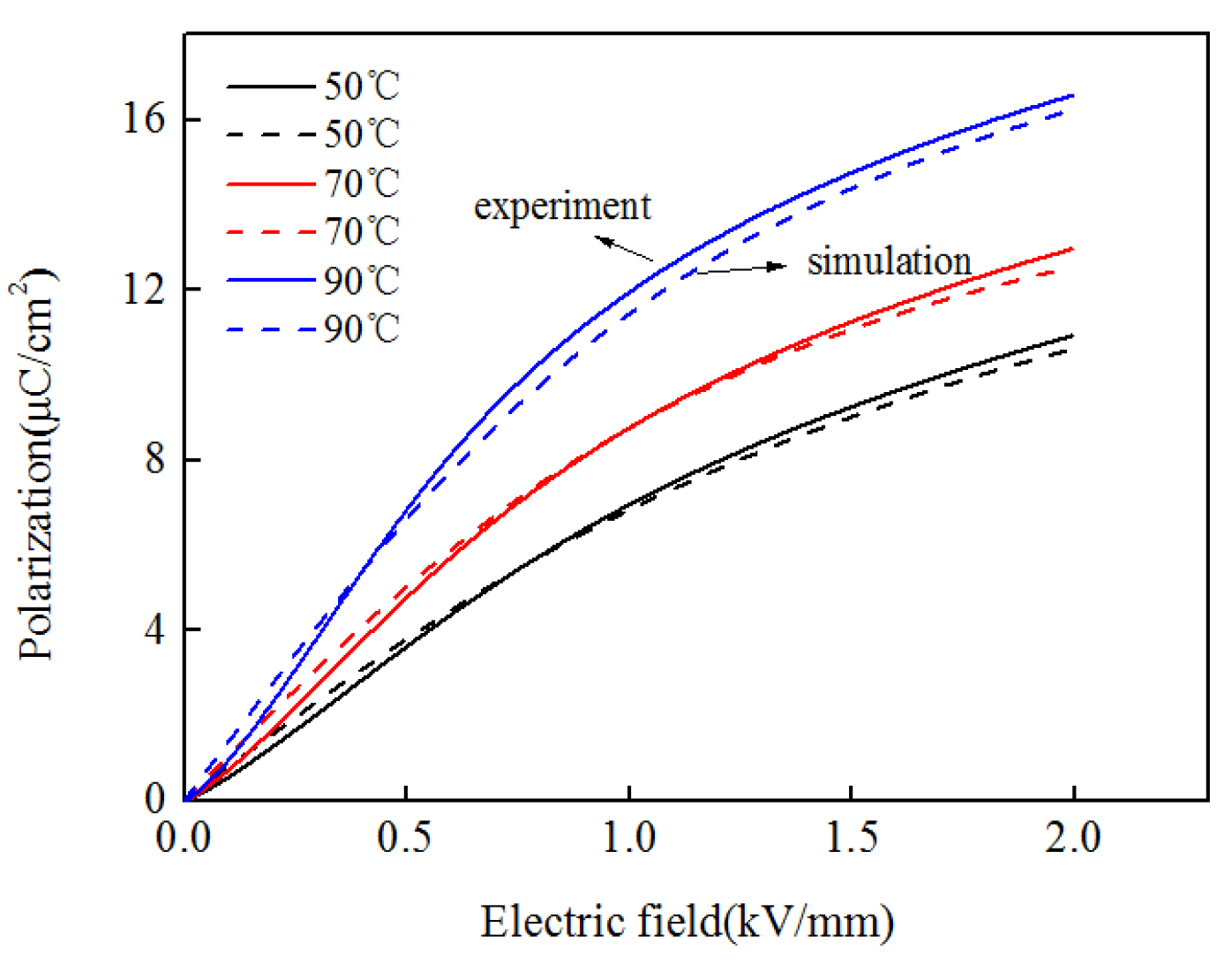 Micromachines 13 00813 g004