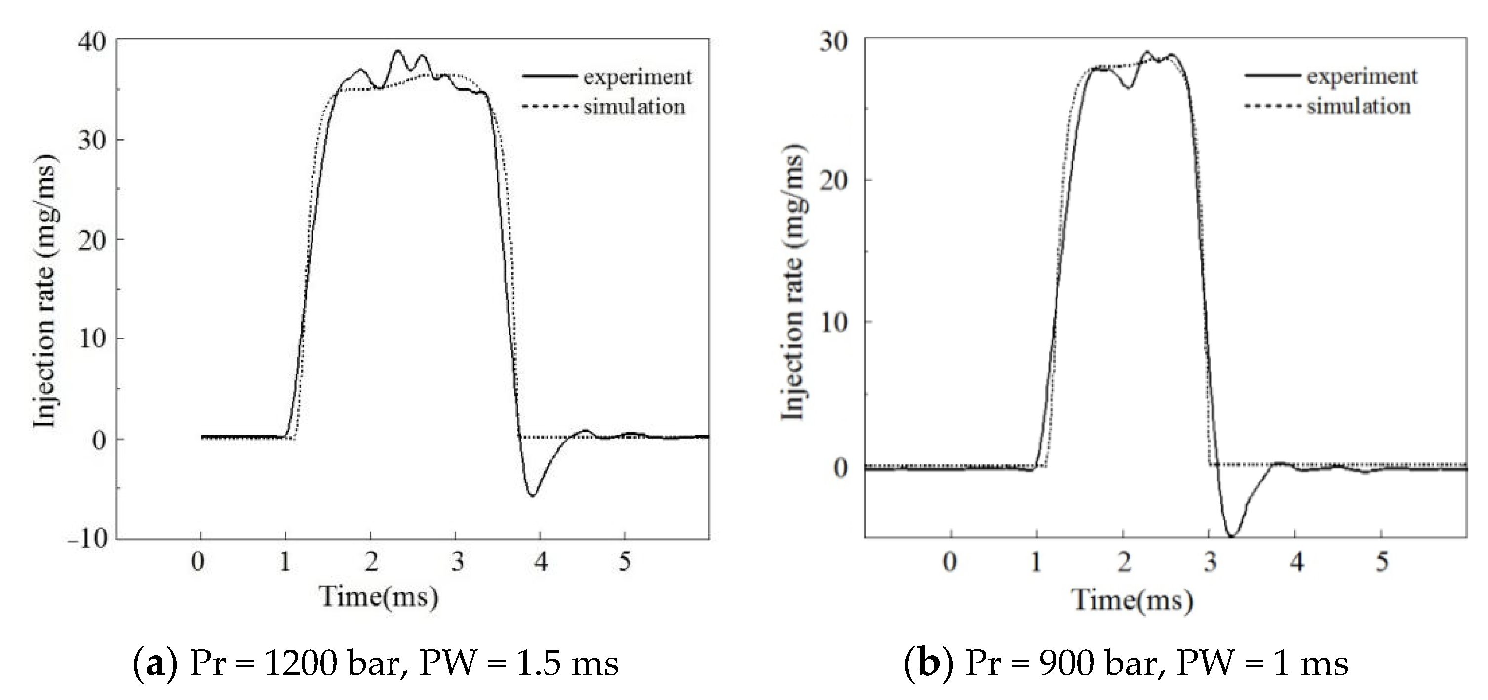 Micromachines 13 00813 g010