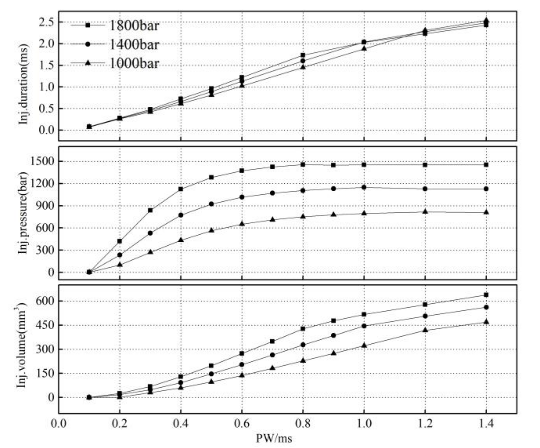Micromachines 13 00813 g011