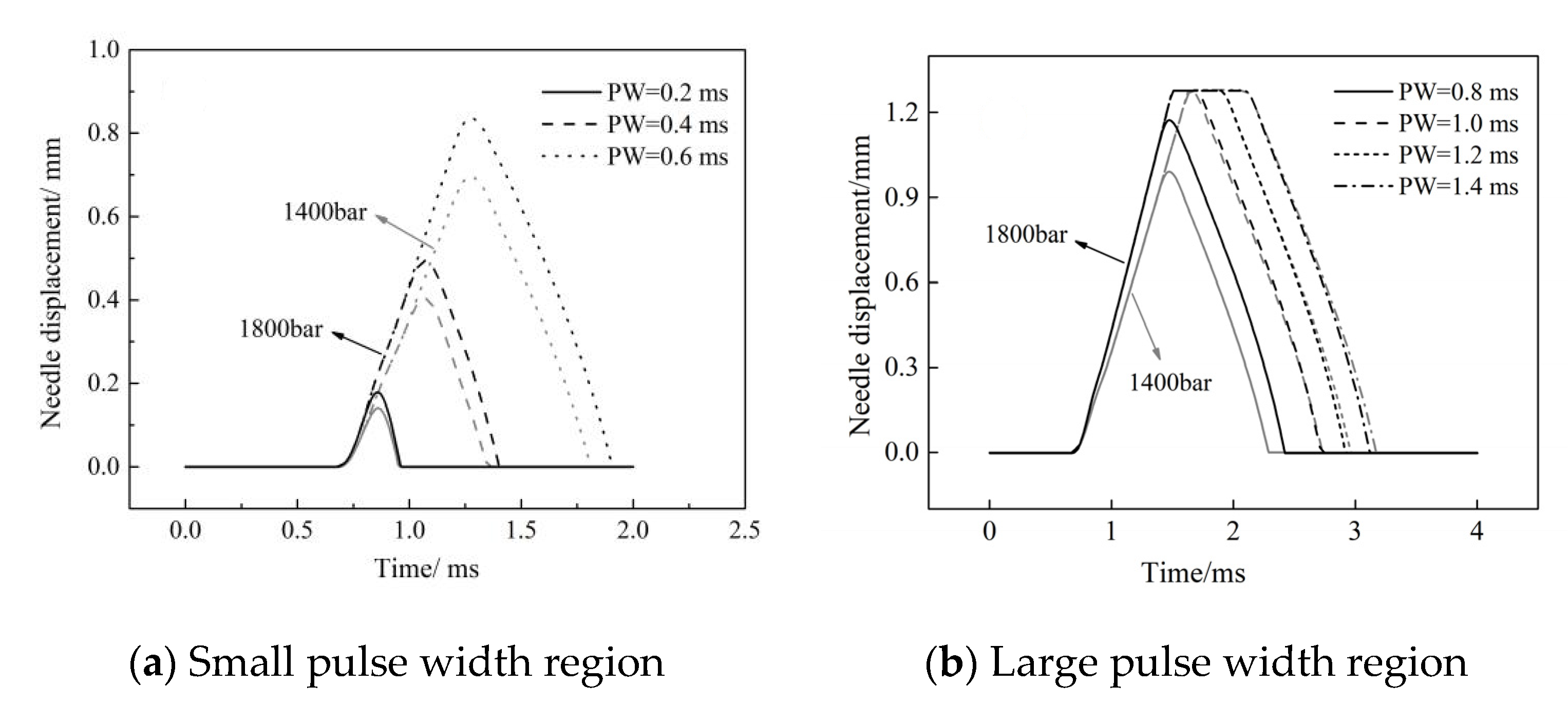 Micromachines 13 00813 g012