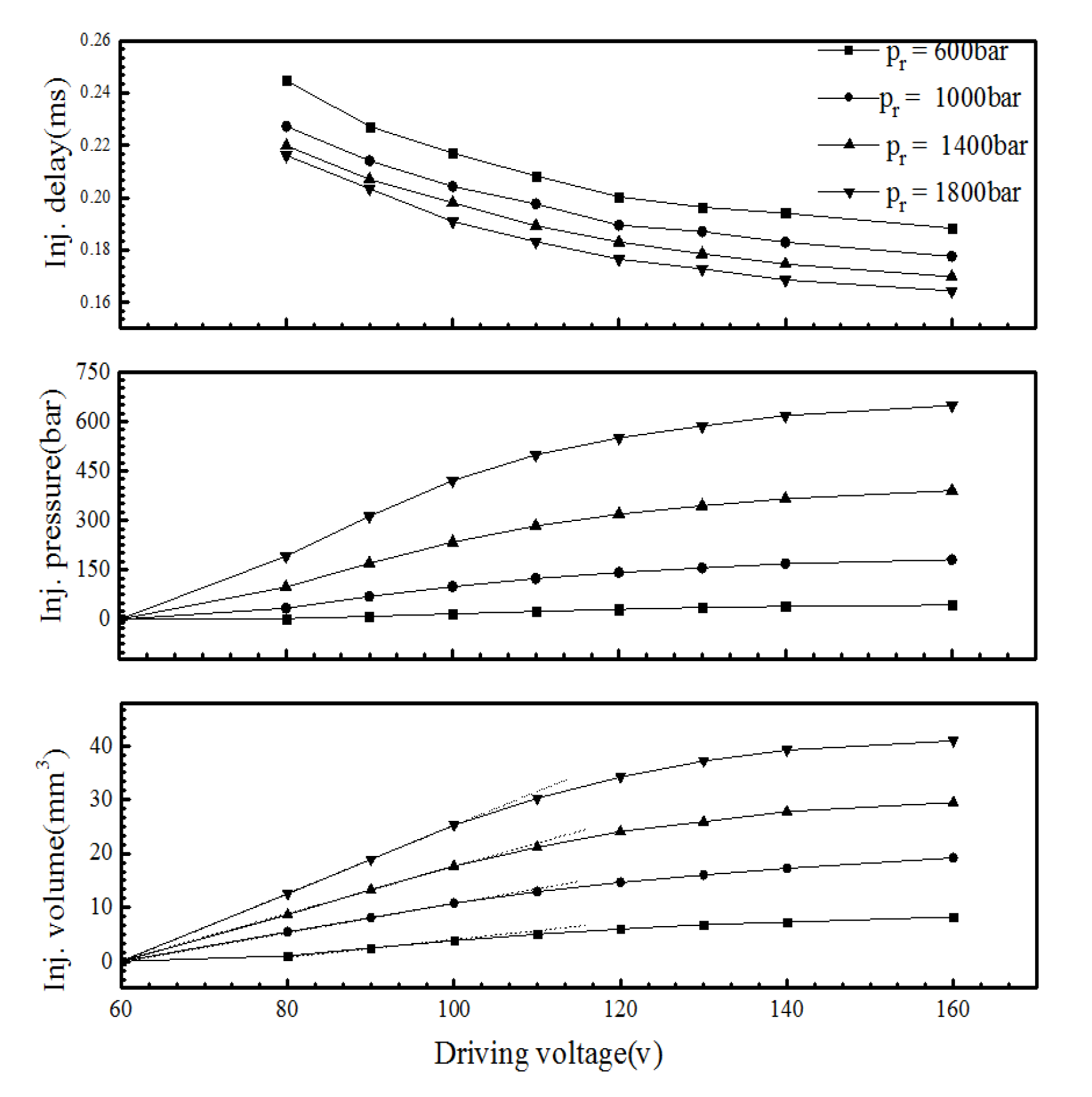 Micromachines 13 00813 g013