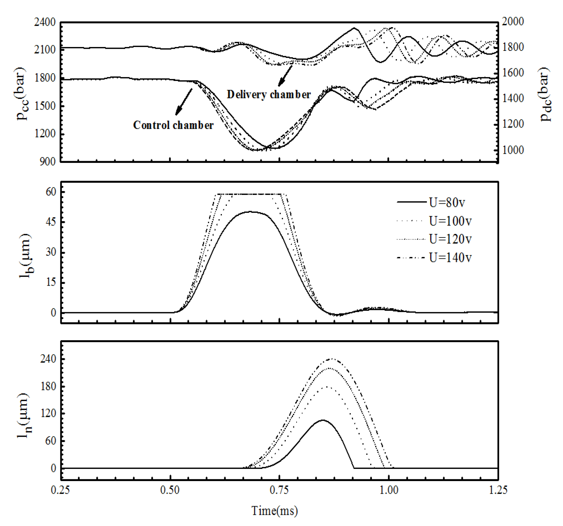 Micromachines 13 00813 g015