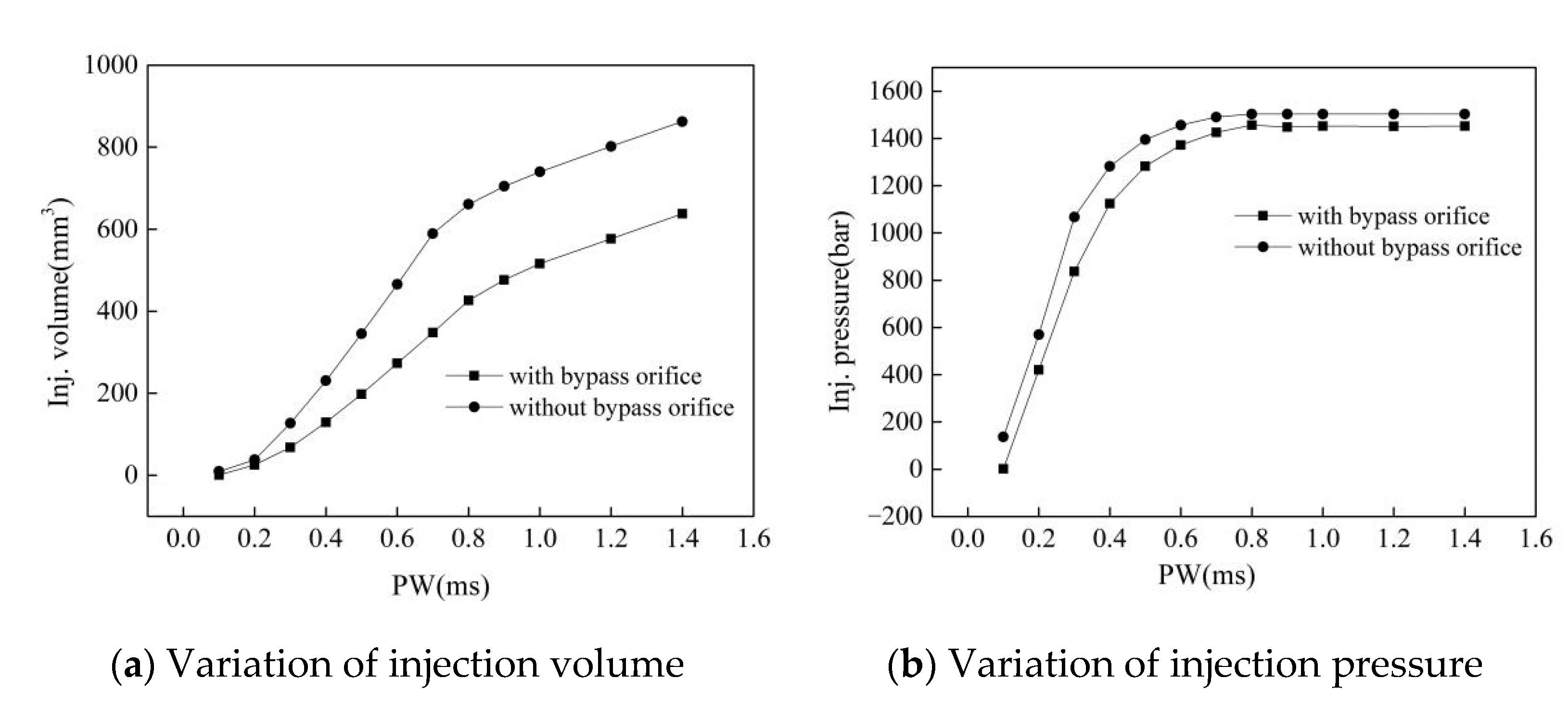 Micromachines 13 00813 g016