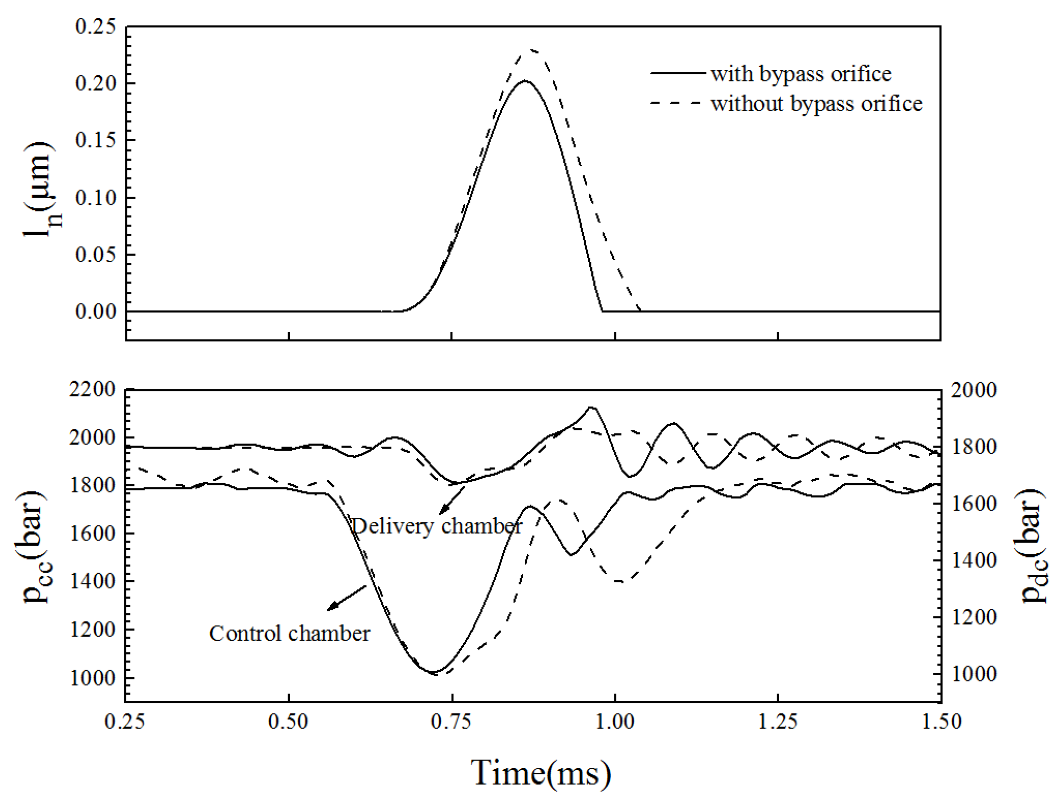 Micromachines 13 00813 g017